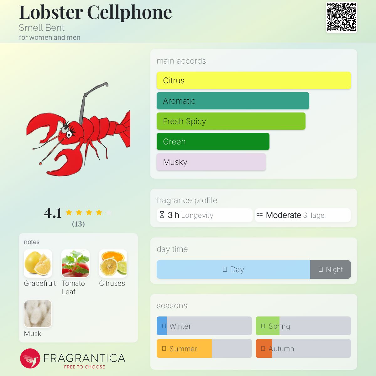 عطر ادکلن لابستر سلفون اسمل بنت - Lobster Cellphone Smell Bent - بررسی، قیمت و خرید