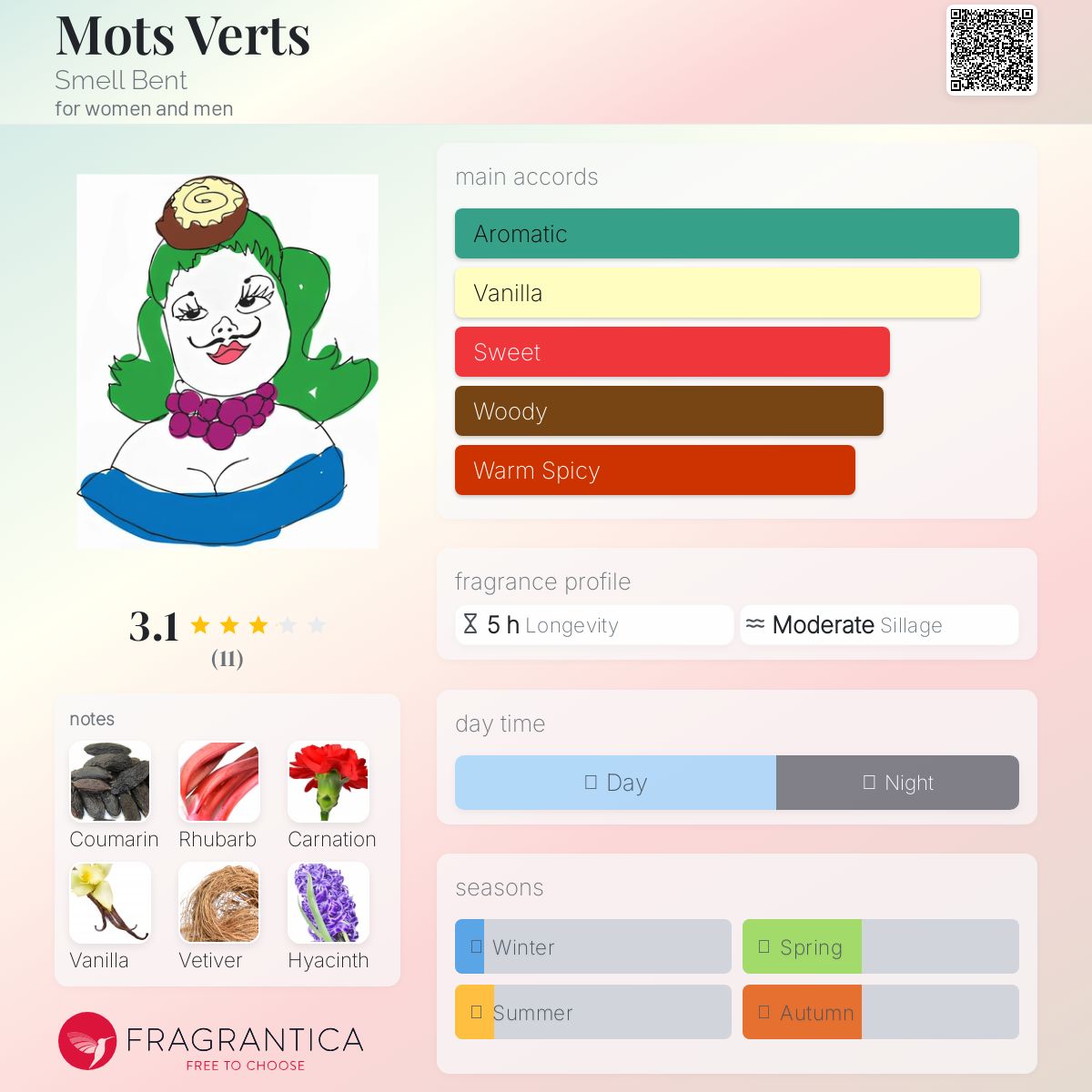 عطر ادکلن موت ورت اسمل بنت - Mots Verts Smell Bent - بررسی، قیمت و خرید