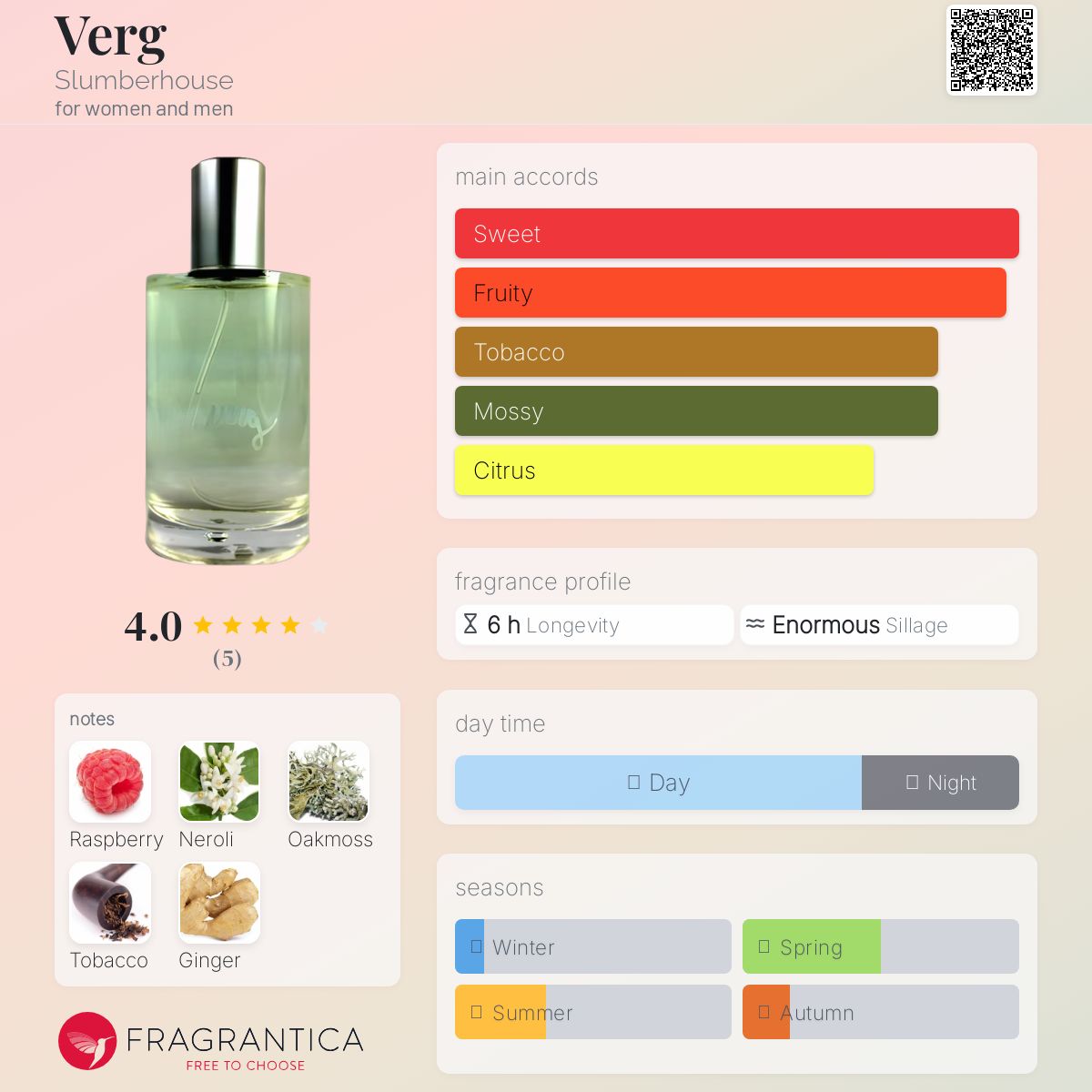 عطر ادکلن ورگ اسلامبرهوس - Verg Slumberhouse - بررسی، قیمت و خرید