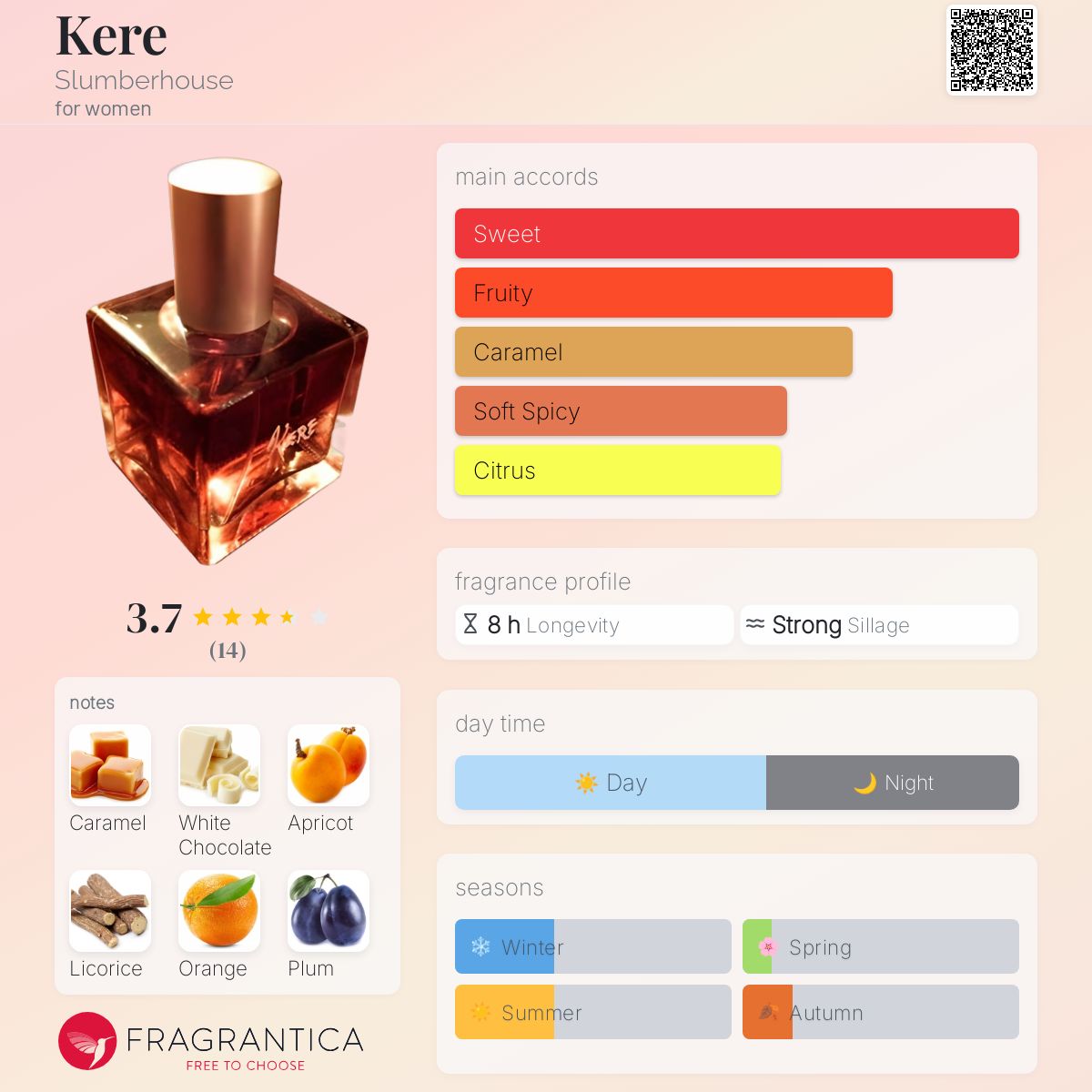 عطر ادکلن کره اسلمبرهاوس - Kere Slumberhouse - بررسی، قیمت و خرید