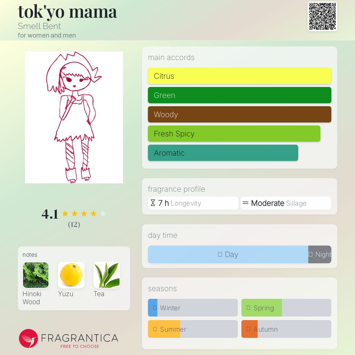 عطر ادکلن توکیو ماما اسمل بنت - tok'yo mama Smell Bent - بررسی، قیمت و خرید