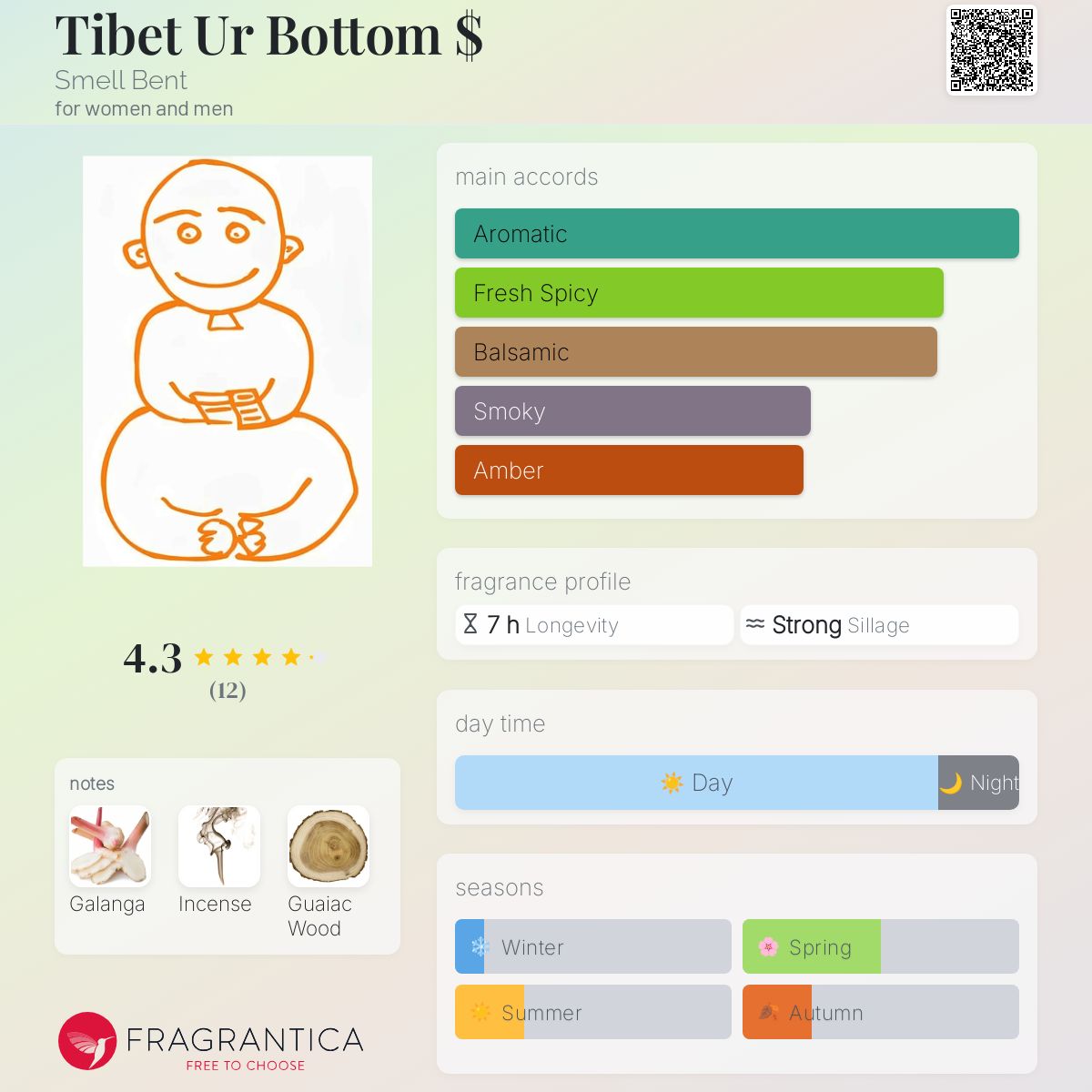 عطر ادکلن تایبت یور باتِم دلار اسمل بنت - Tibet Ur Bottom $ Smell Bent - بررسی، قیمت و خرید