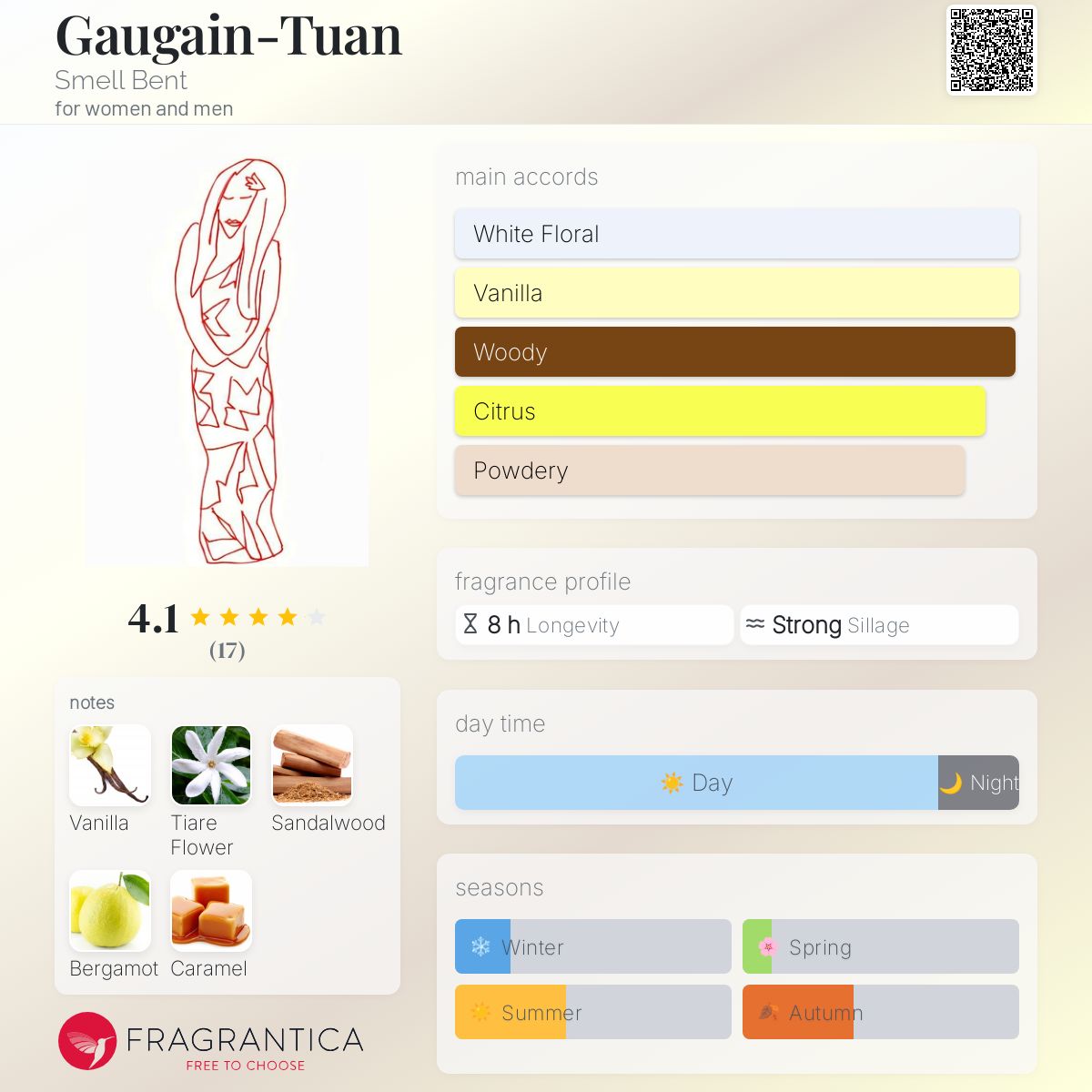 عطر ادکلن گوگاین-توان اسمل بنت - Gaugain-Tuan Smell Bent - بررسی، قیمت و خرید