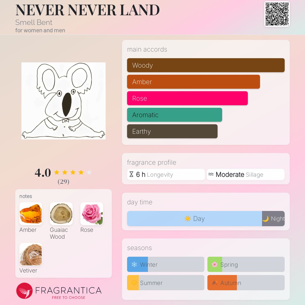 عطر ادکلن نوور نوور لند اسمل بنت - NEVER NEVER LAND Smell Bent - بررسی، قیمت و خرید