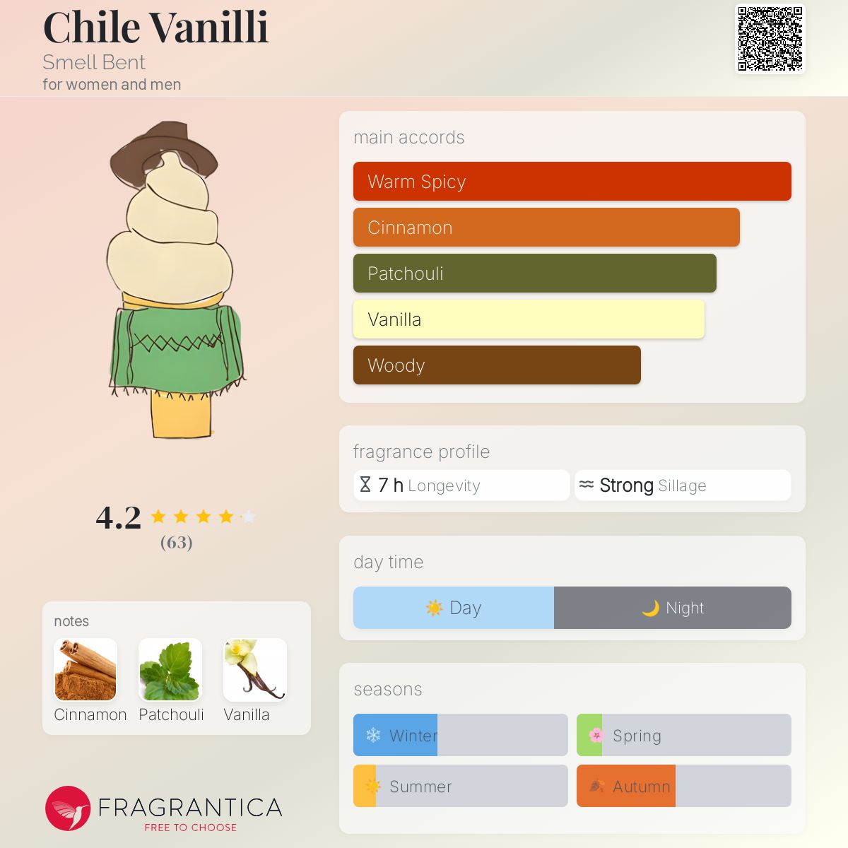 عطر ادکلن چایلی وانیلی اسمل بنت - Chile Vanilli Smell Bent - بررسی، قیمت و خرید