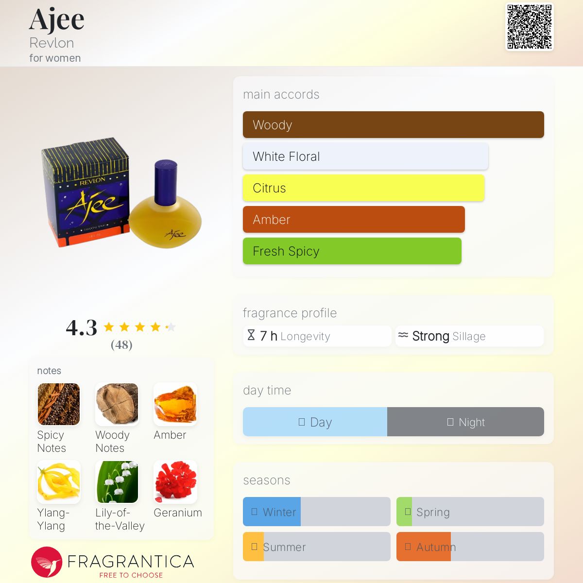 عطر ادکلن اجی رولون - Ajee Revlon - بررسی، قیمت و خرید