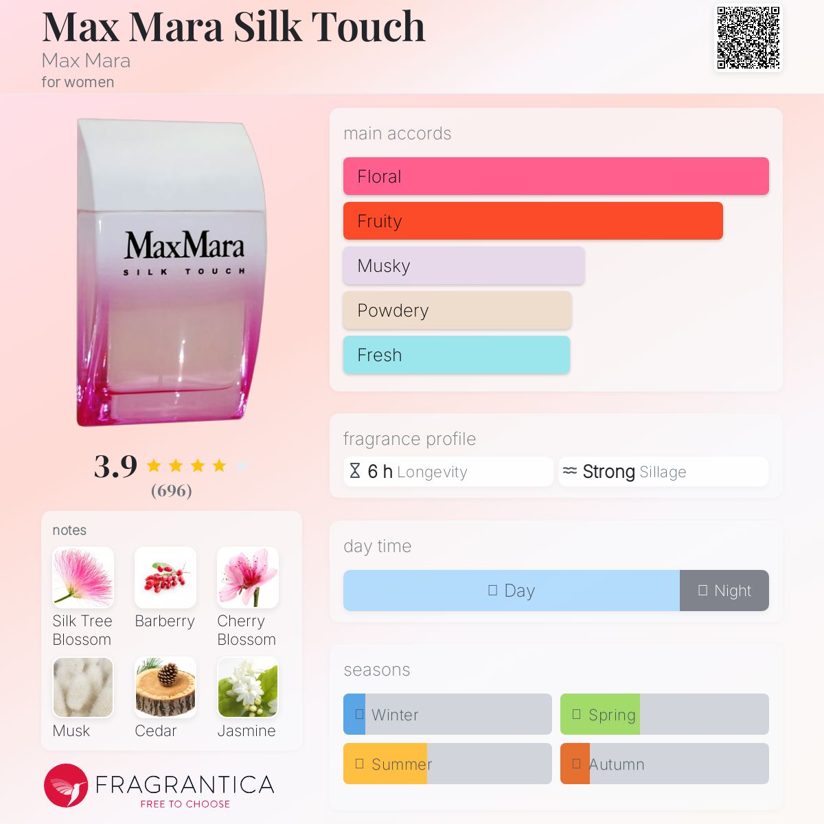 عطر ادکلن مکس مارا سیلک تاچ مکس مارا - Max Mara Silk Touch Max Mara - بررسی، قیمت و خرید