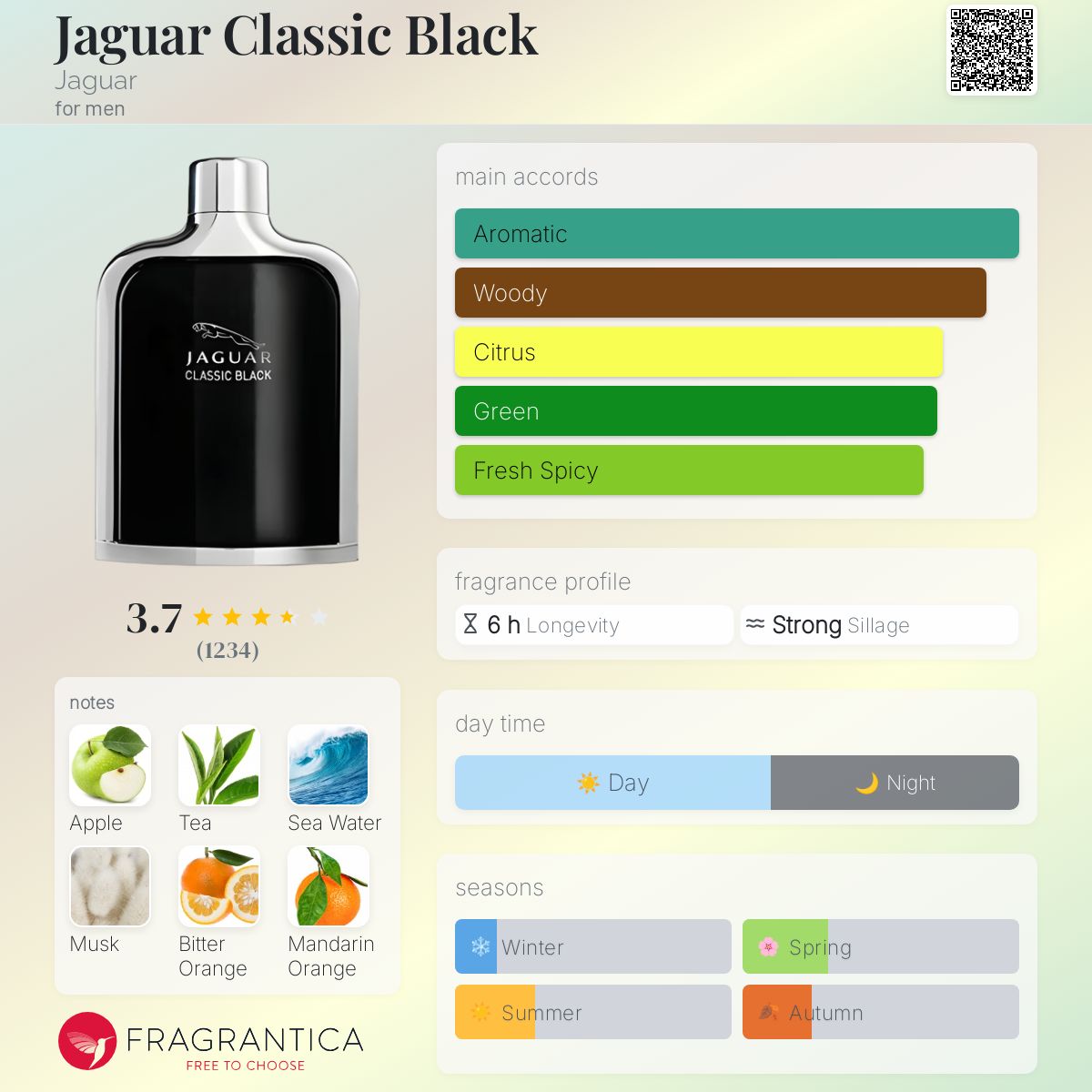 عطر ادکلن جگوار کلاسیک بلک جگوار - Jaguar Classic Black Jaguar - بررسی، قیمت و خرید