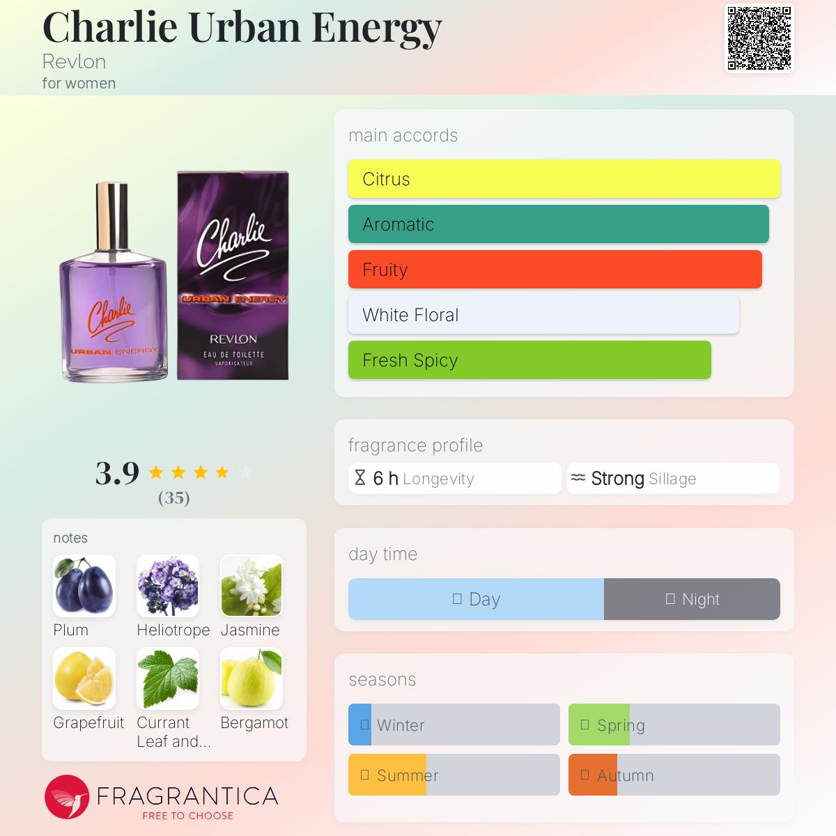 عطر ادکلن چارلی اوربن انرژی رولون - Charlie Urban Energy Revlon - بررسی، قیمت و خرید