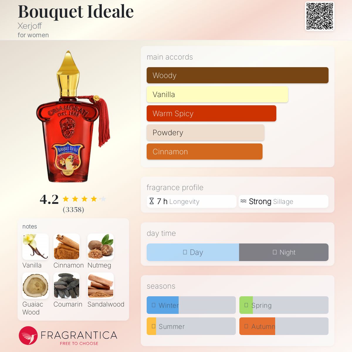 عطر ادکلن بوکت ایدئال زارژوف - Bouquet Ideale Xerjoff - بررسی، قیمت و خرید