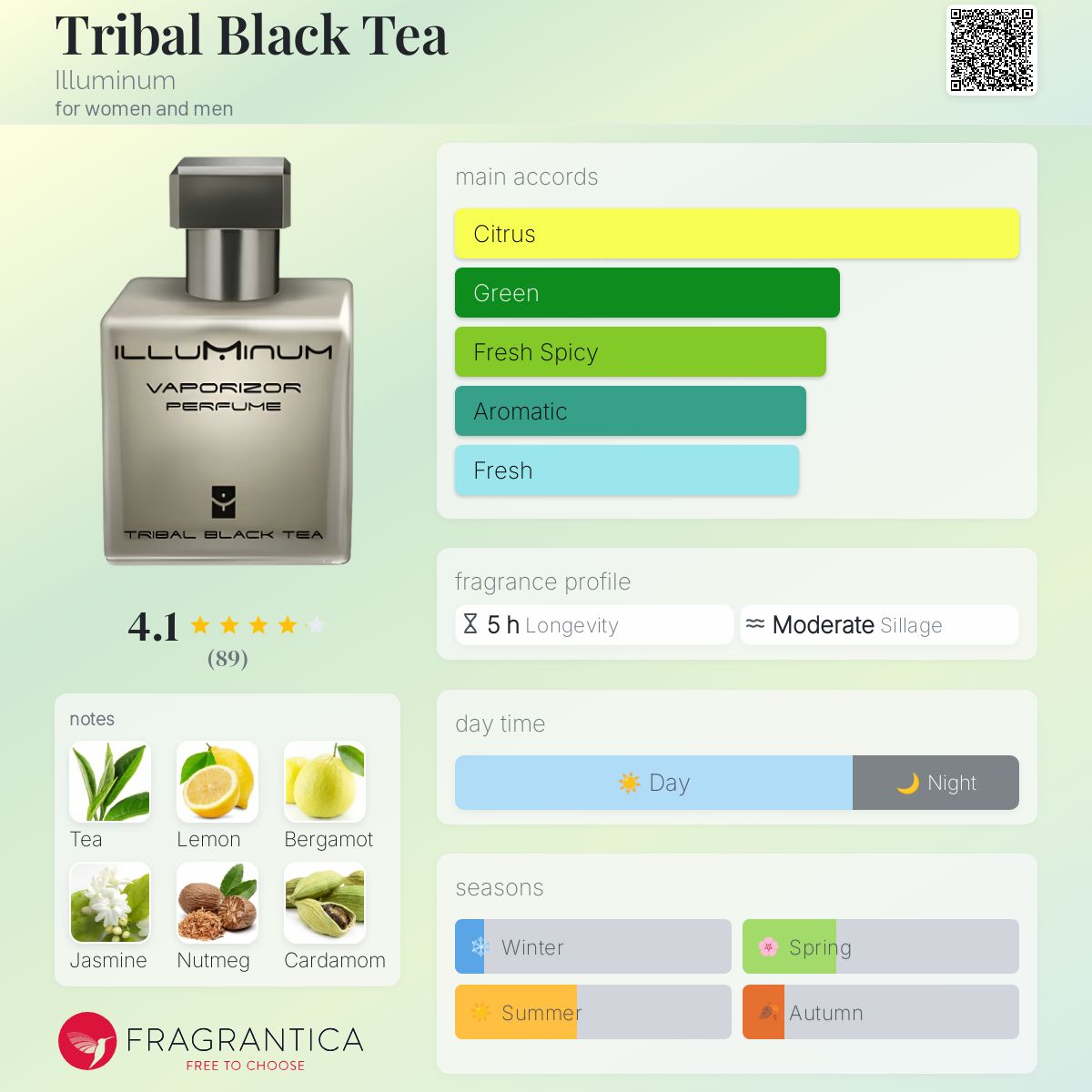 عطر ادکلن تریبال بلک تی ایلومینیوم - Tribal Black Tea Illuminum - بررسی، قیمت و خرید