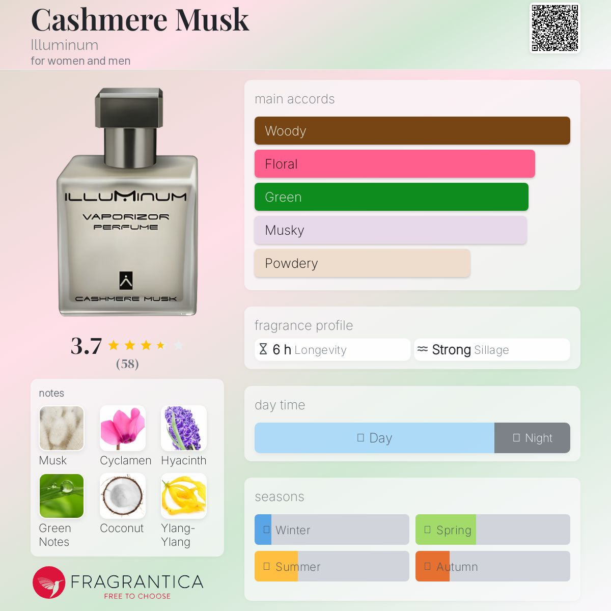 عطر ادکلن کشمیر ماسک ایلومینوم - Cashmere Musk Illuminum - بررسی، قیمت و خرید
