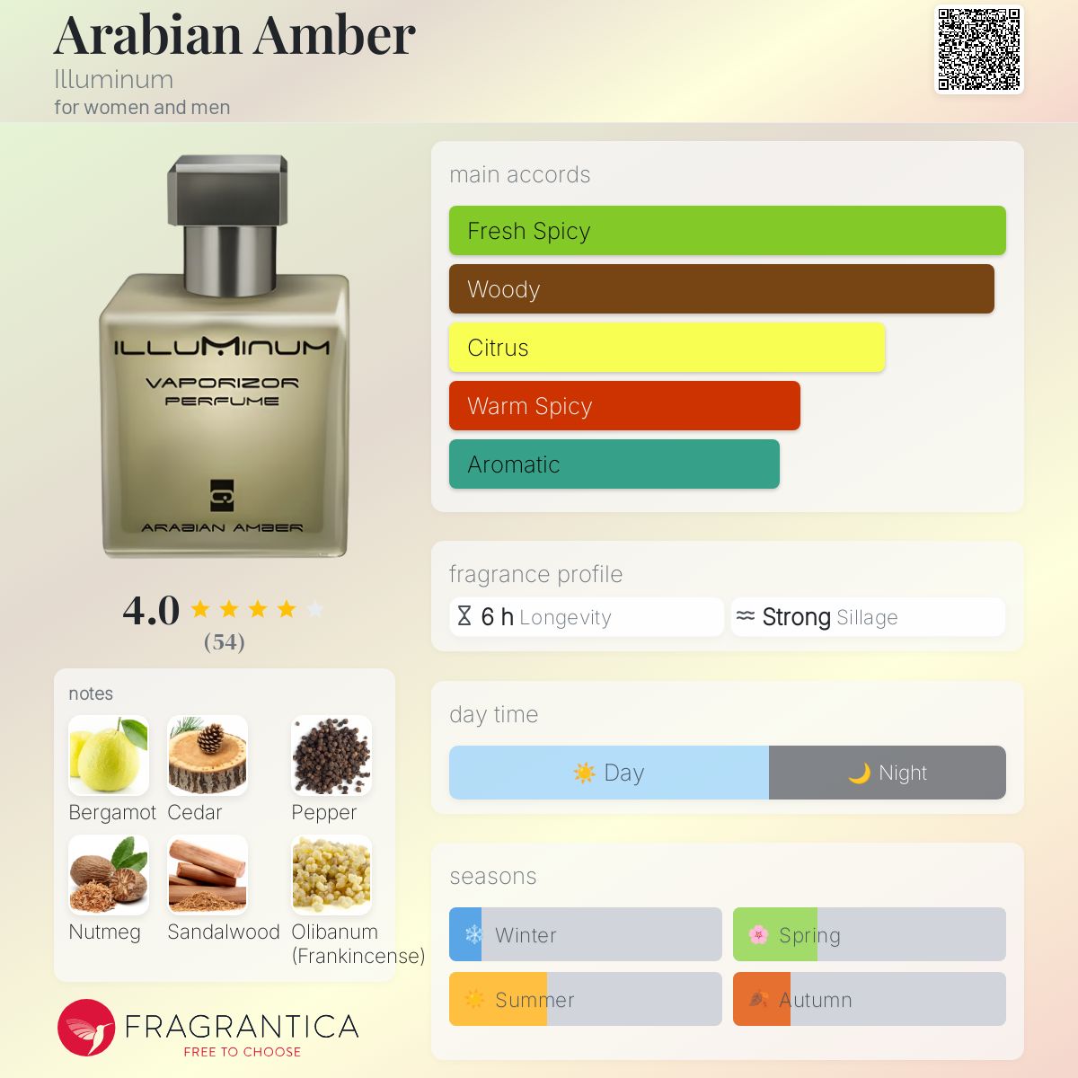 عطر ادکلن عربیان آمبر ایلومنیم - Arabian Amber Illuminum - بررسی، قیمت و خرید