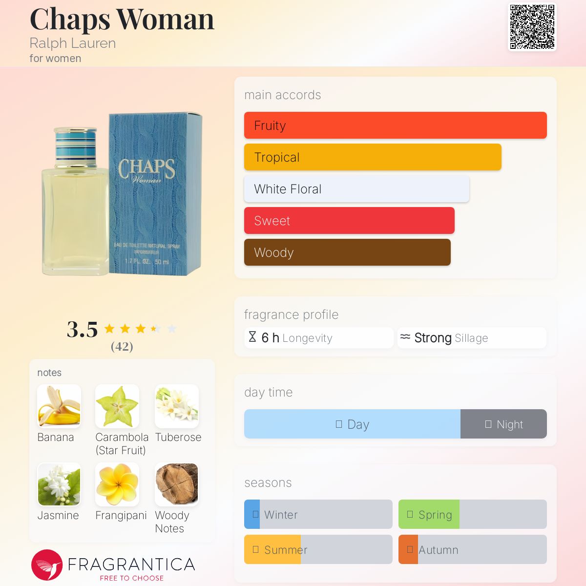 عطر ادکلن چپس وومن رالف لورن - Chaps Woman Ralph Lauren - بررسی، قیمت و خرید
