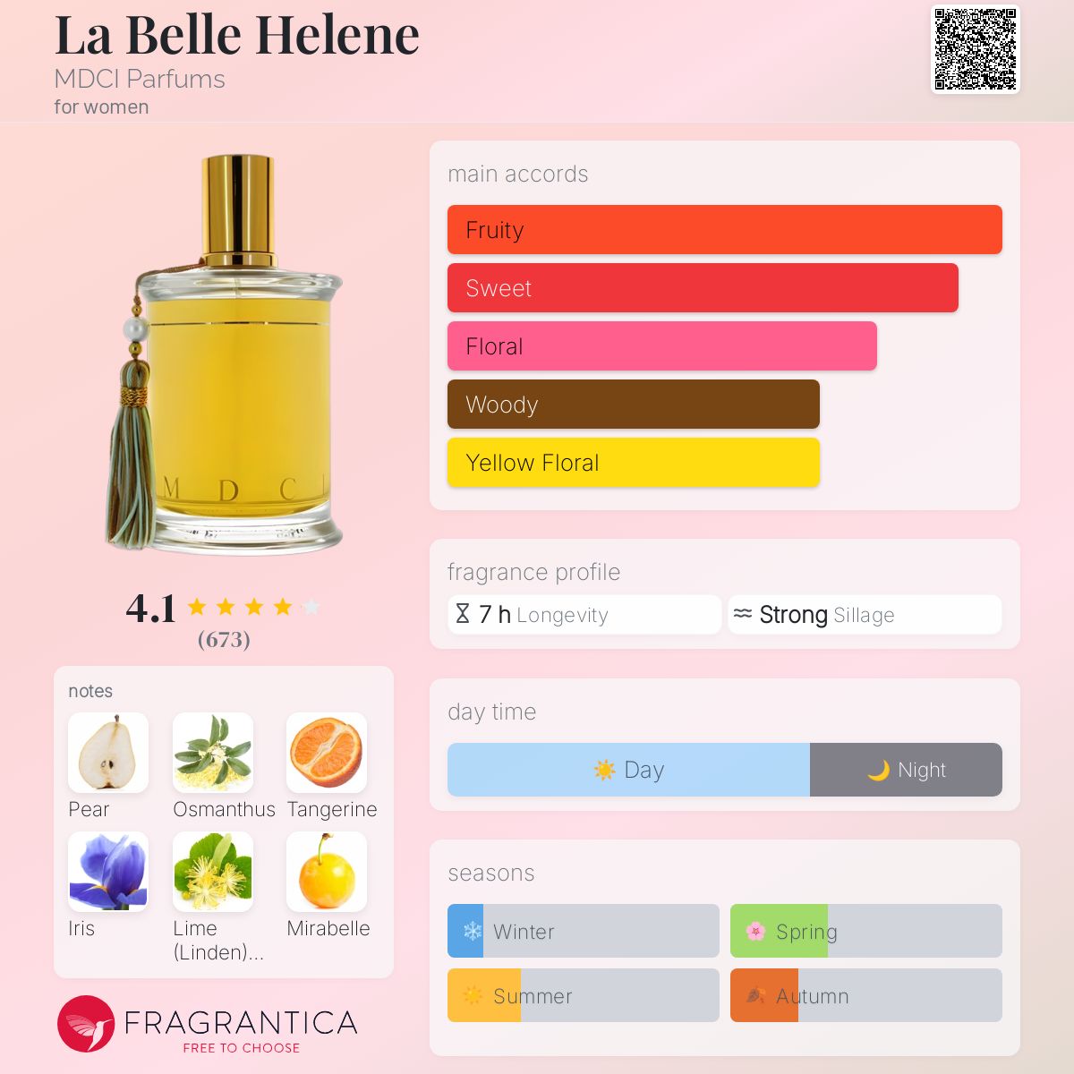 عطر ادکلن لا بِل هِلِن ام دی سی آی پرفیومز - La Belle Helene MDCI Parfums - بررسی، قیمت و خرید