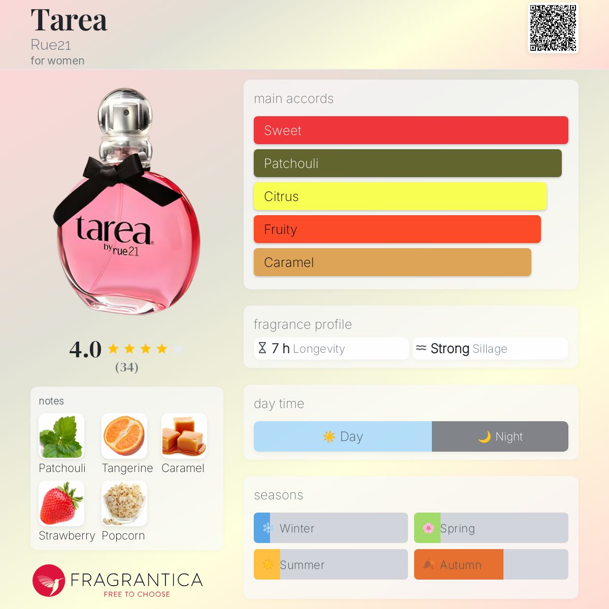 عطر ادکلن تاریا رو۲۱ - Tarea Rue21 - بررسی، قیمت و خرید