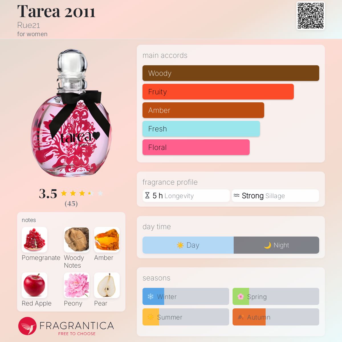 عطر ادکلن تارئا دوهزار و یازده رو۲۱ - Tarea 2011 Rue21 - بررسی، قیمت و خرید