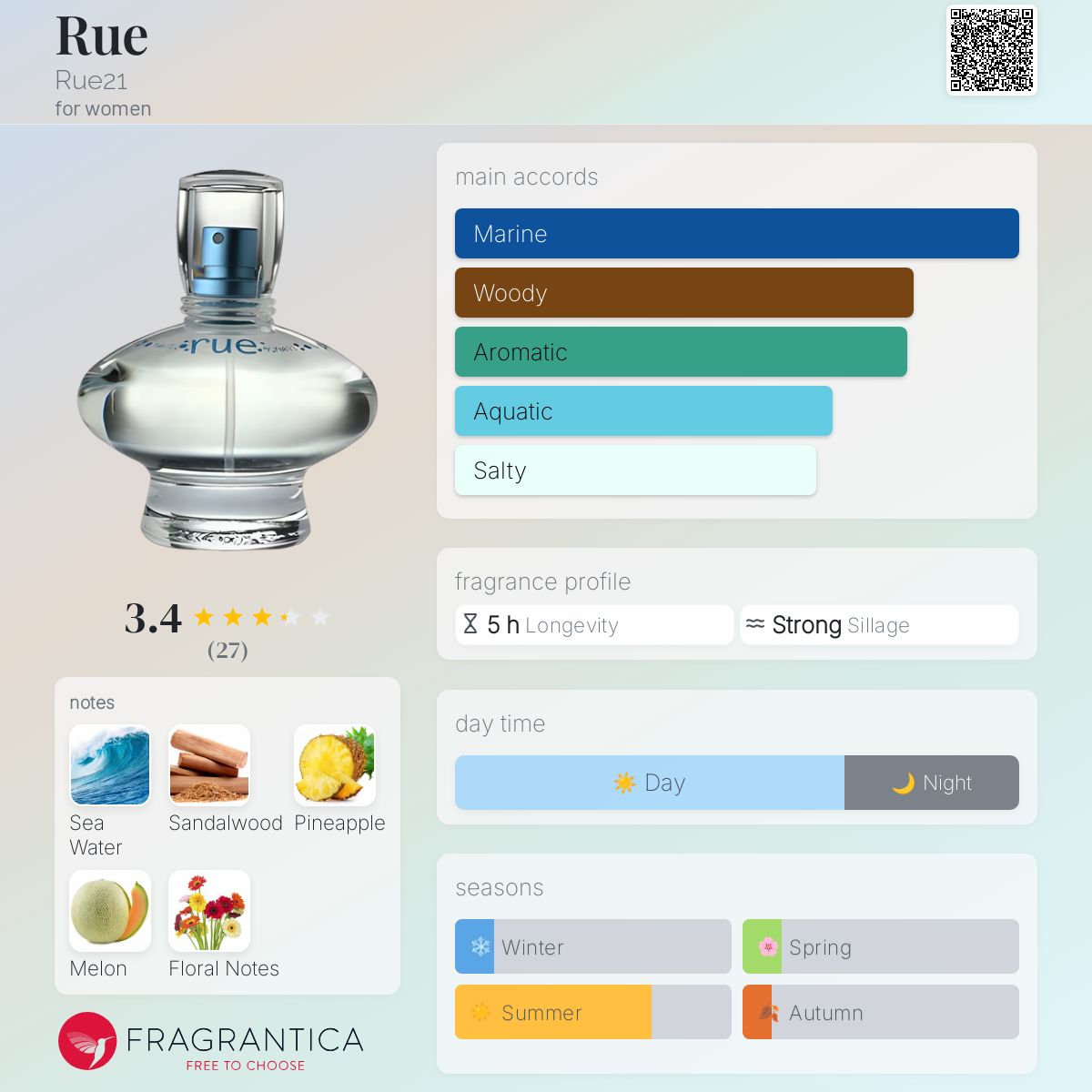 عطر ادکلن رو رو۲۱ - Rue Rue21 - بررسی، قیمت و خرید