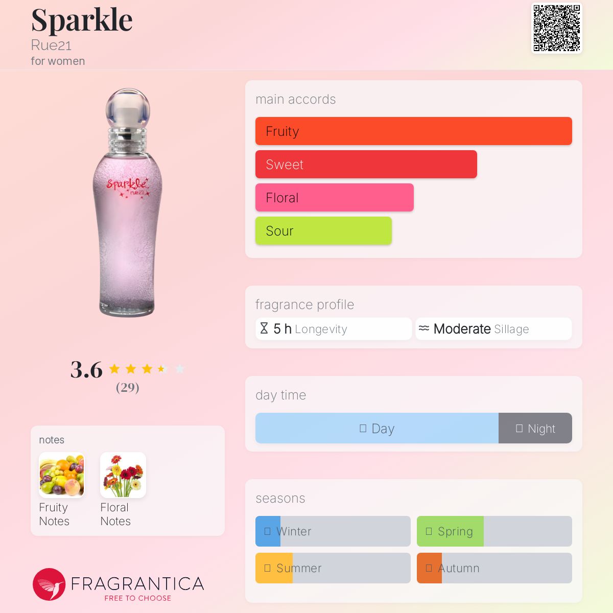 عطر ادکلن اسپارکل رو21 - Sparkle Rue21 - بررسی، قیمت و خرید
