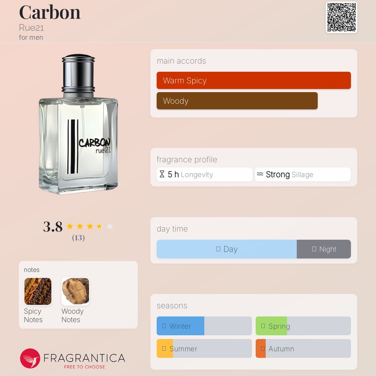 عطر ادکلن کربن رو ۲۱ - Carbon Rue21 - بررسی، قیمت و خرید