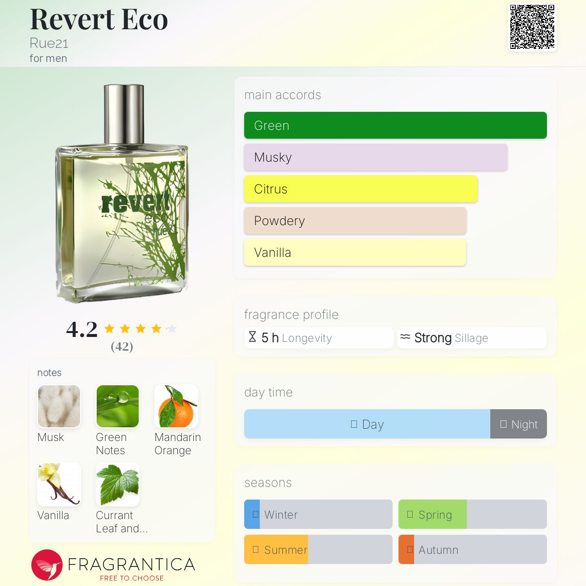 عطر ادکلن ریورت اکو رو۲۱ - Revert Eco Rue21 - بررسی، قیمت و خرید
