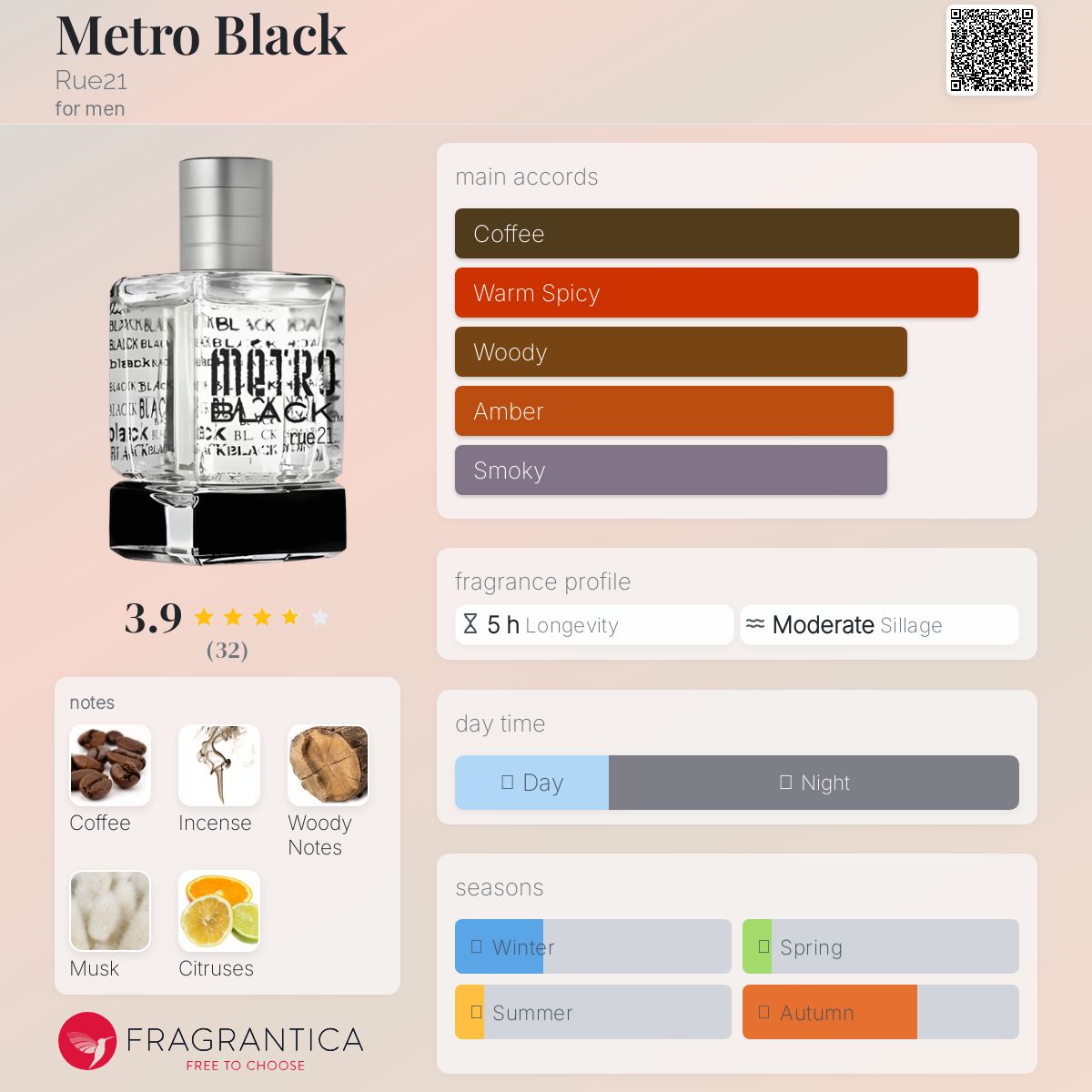 عطر ادکلن مترو بلک رو 21 - Metro Black Rue21 - بررسی، قیمت و خرید