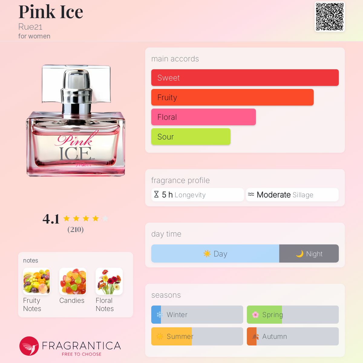 عطر ادکلن پینک آیس رو تو ئیست یک - Pink Ice Rue21 - بررسی، قیمت و خرید