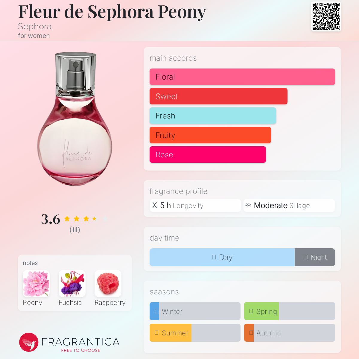 عطر ادکلن فلور د سفورا پئونی سفورا - Fleur de Sephora Peony Sephora - بررسی، قیمت و خرید