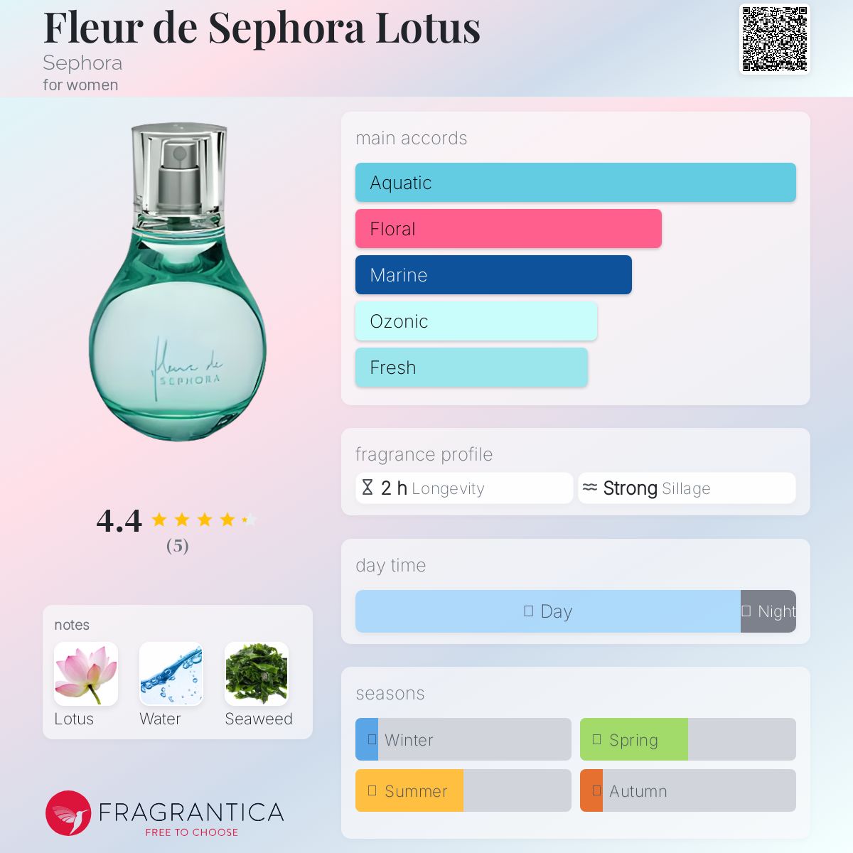 عطر ادکلن فلور دو سفورا لوتوس سفورا - Fleur de Sephora Lotus Sephora - بررسی، قیمت و خرید