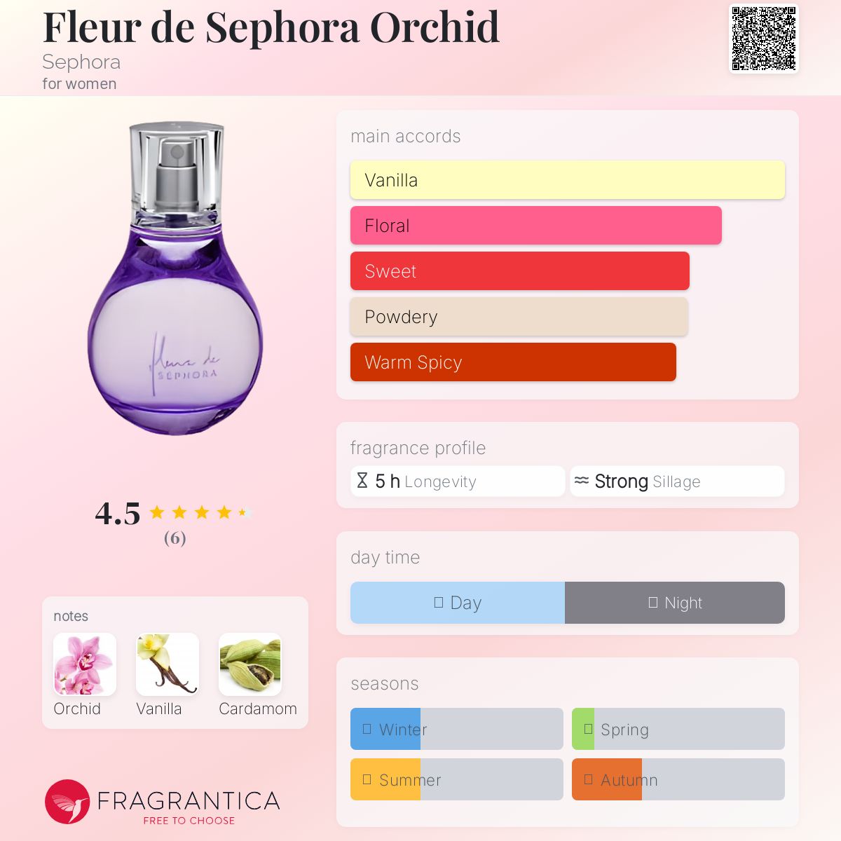عطر ادکلن فلور دو سفورا ارکید سفورا - Fleur de Sephora Orchid Sephora - بررسی، قیمت و خرید