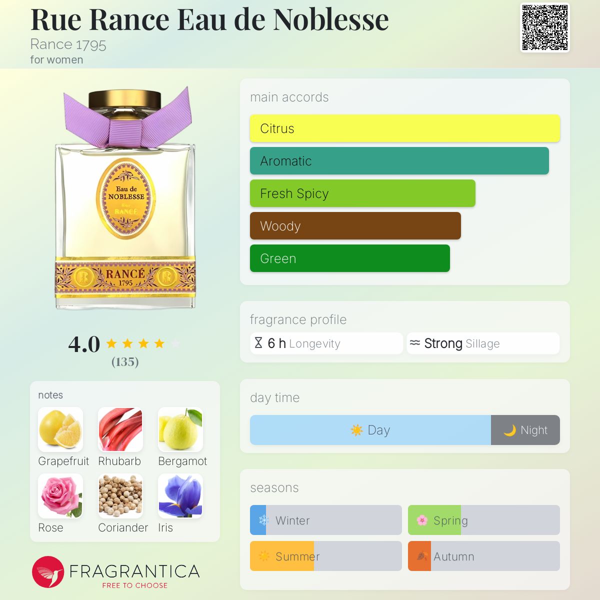 عطر ادکلن رو رانسه ادو نوبلس رانس ۱۷۹۵ - Rue Rance Eau de Noblesse Rance 1795 - بررسی، قیمت و خرید