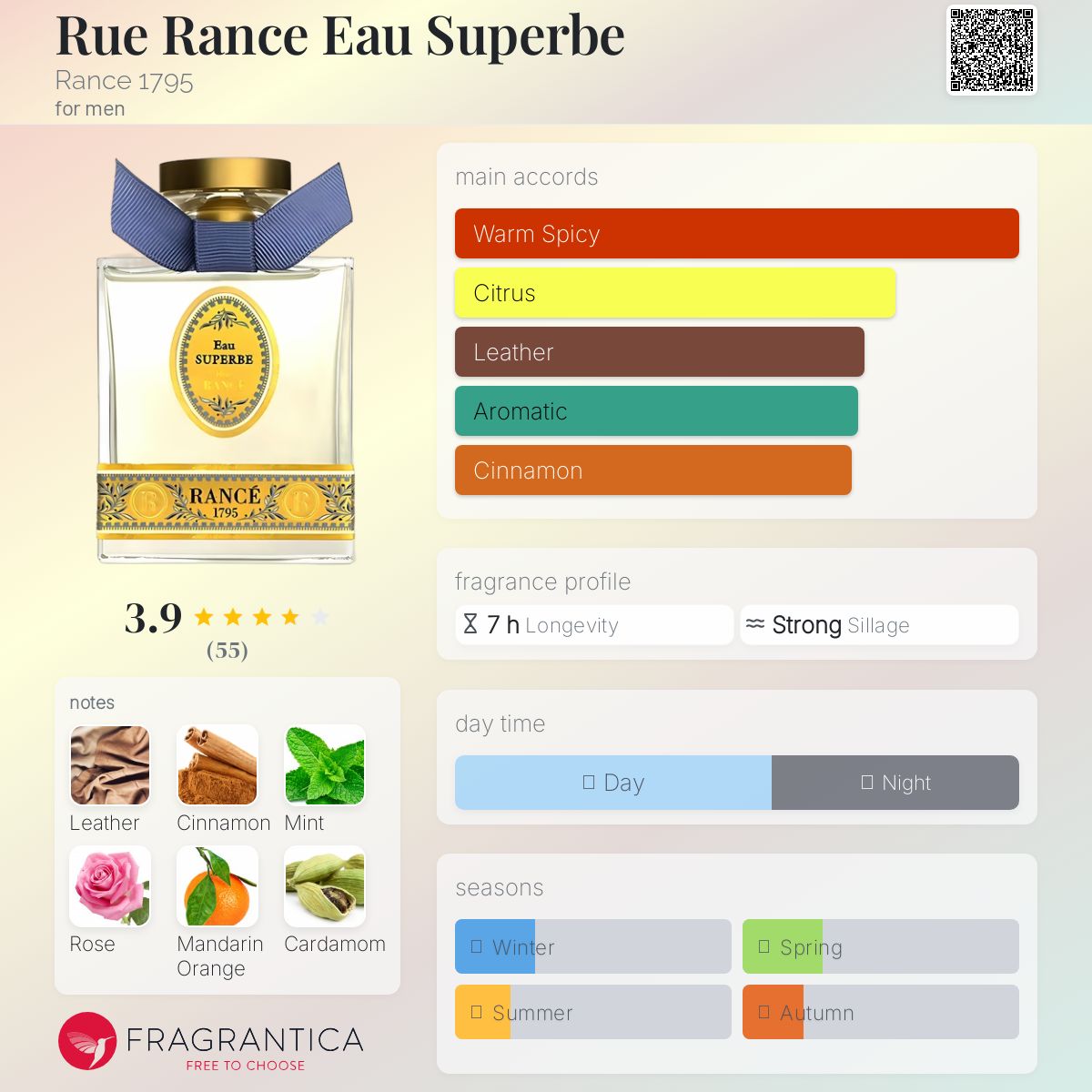 عطر ادکلن رو رانس او سوپرب رانس 1795 - Rue Rance Eau Superbe Rance 1795 - بررسی، قیمت و خرید