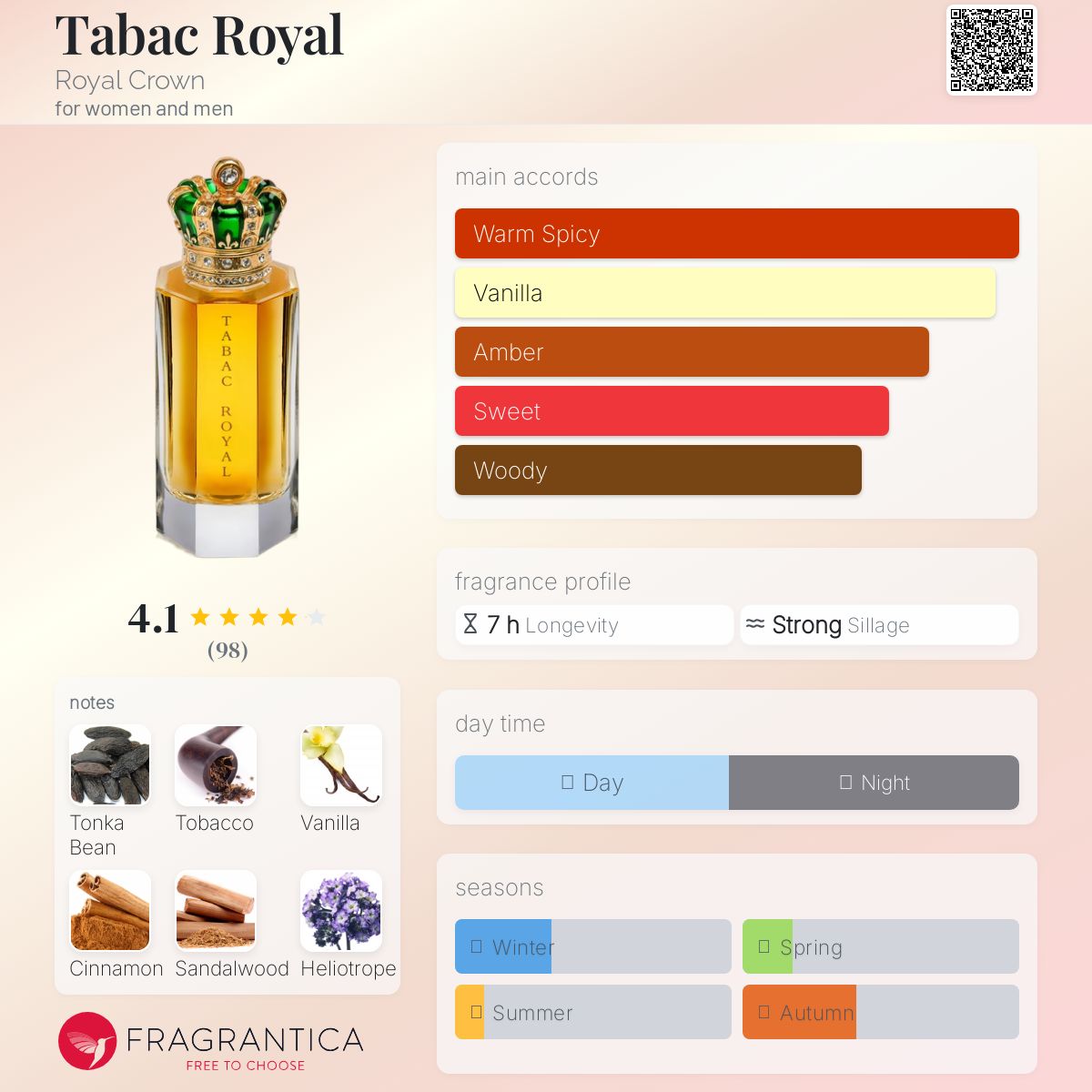 عطر ادکلن تبک رویال رویال کراون - Tabac Royal Royal Crown - بررسی، قیمت و خرید