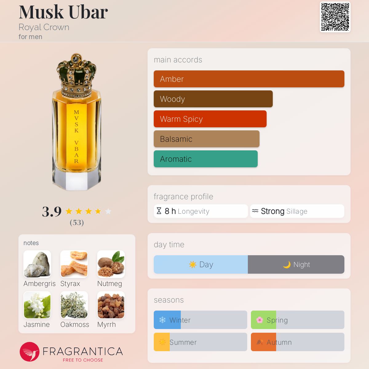 عطر ادکلن ماسک اوبار رویال کراون - Musk Ubar Royal Crown - بررسی، قیمت و خرید