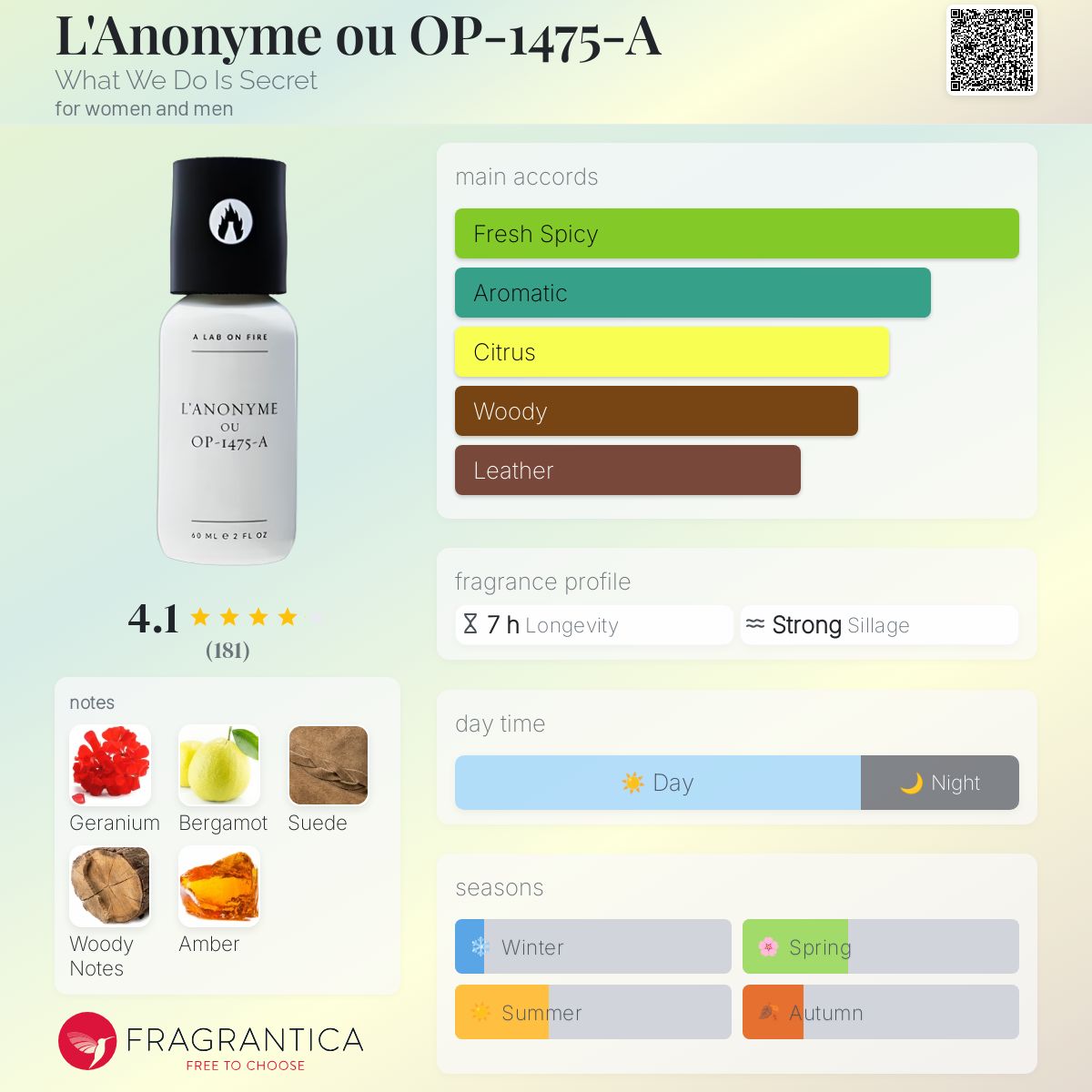 عطر ادکلن لانانیم او پی چهارده هفتاد و پنج آ وات وی دو ایز سیکرت - L'Anonyme ou OP-1475-A What We Do Is Secret - بررسی، قیمت و خرید