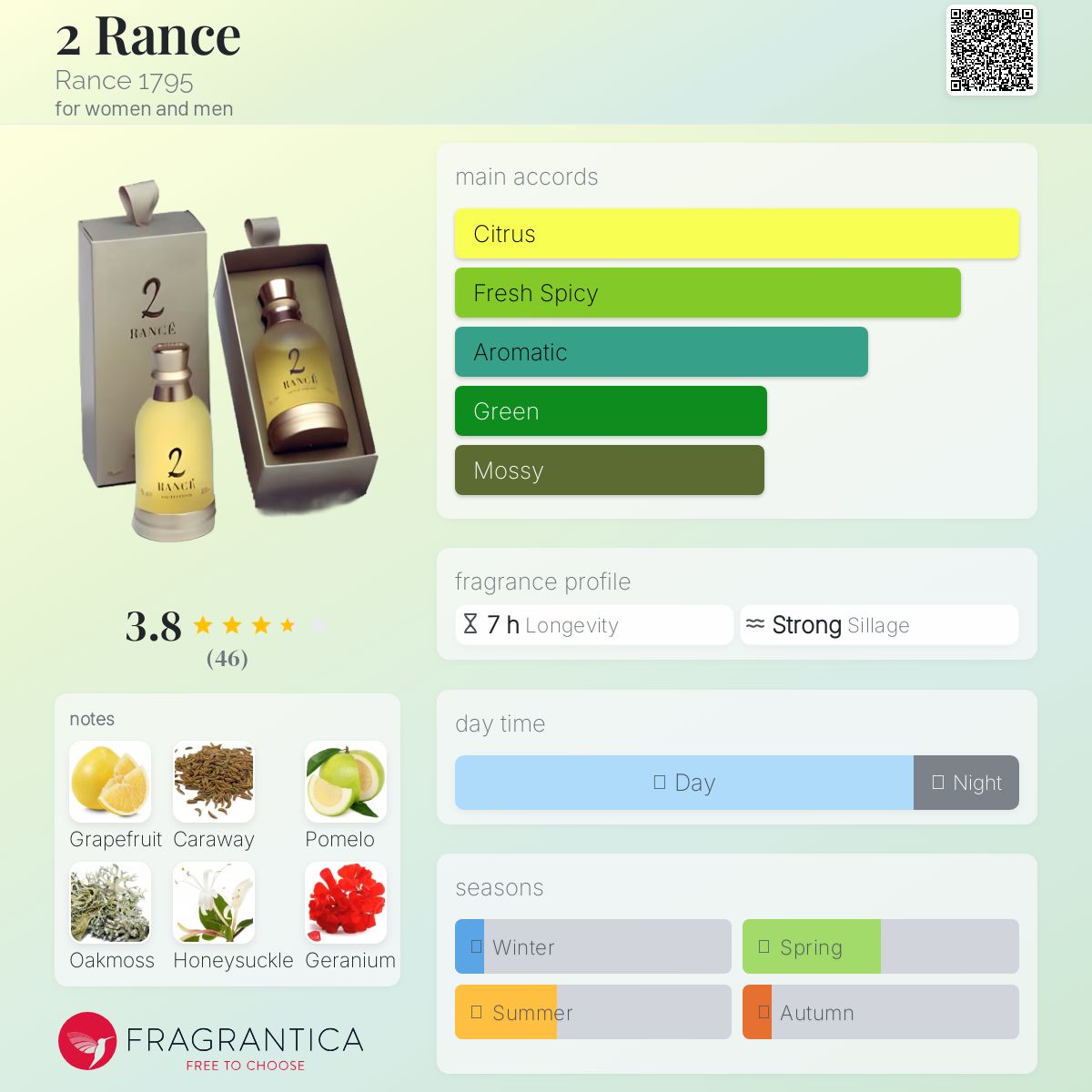 عطر ادکلن تو رنس رنس 1795 - 2 Rance Rance 1795 - بررسی، قیمت و خرید