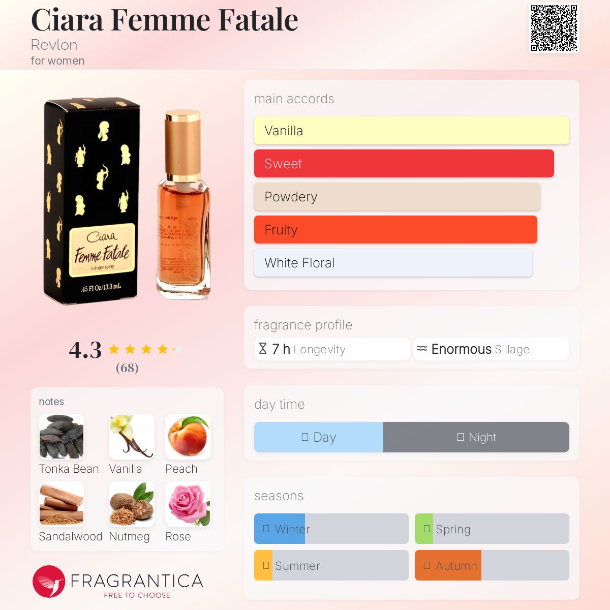 عطر ادکلن سیارا فم فتال روولون - Ciara Femme Fatale Revlon - بررسی، قیمت و خرید