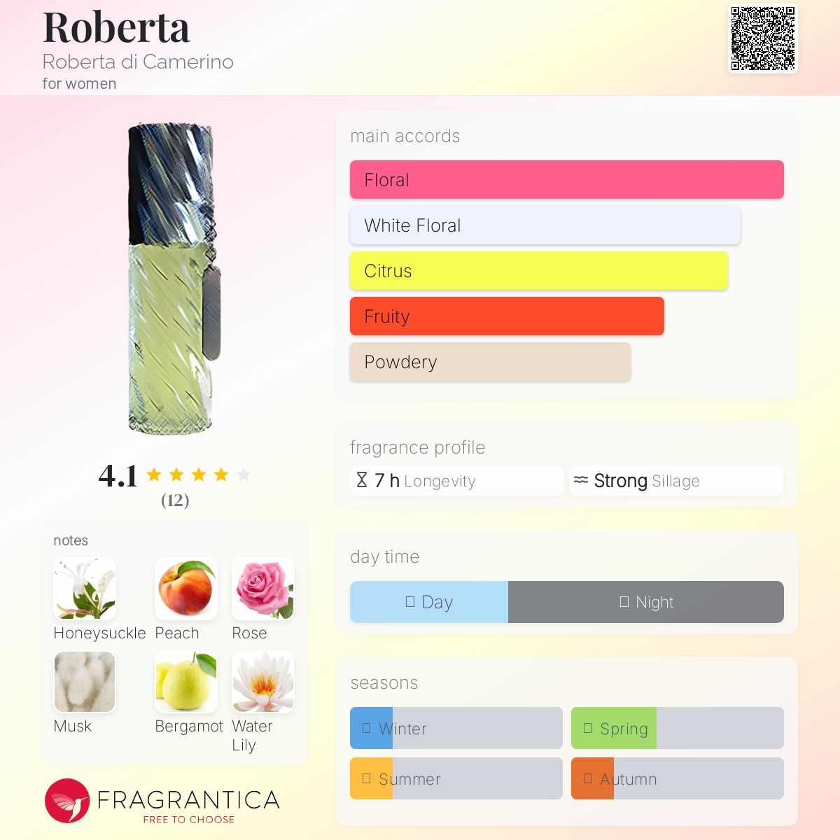 عطر ادکلن روبِرتا روبرتا دی کامرینو - Roberta Roberta di Camerino - بررسی، قیمت و خرید