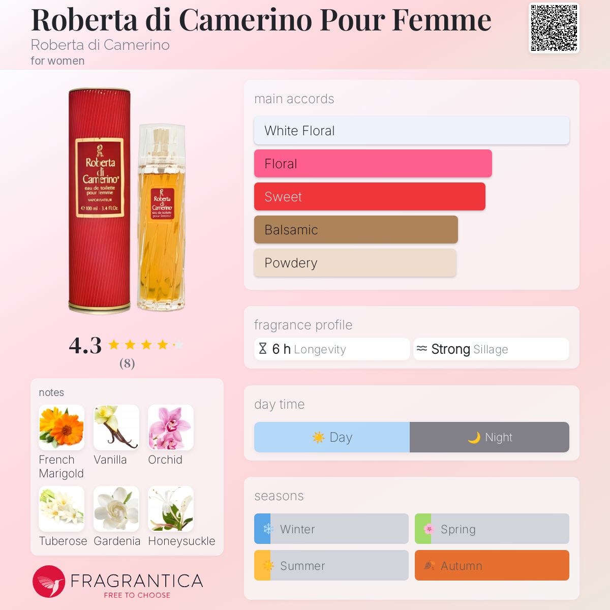 عطر ادکلن روبرتا دی کامرینو پور فم روبـرتا دی کامرینو - Roberta di Camerino Pour Femme Roberta di Camerino - بررسی، قیمت و خرید