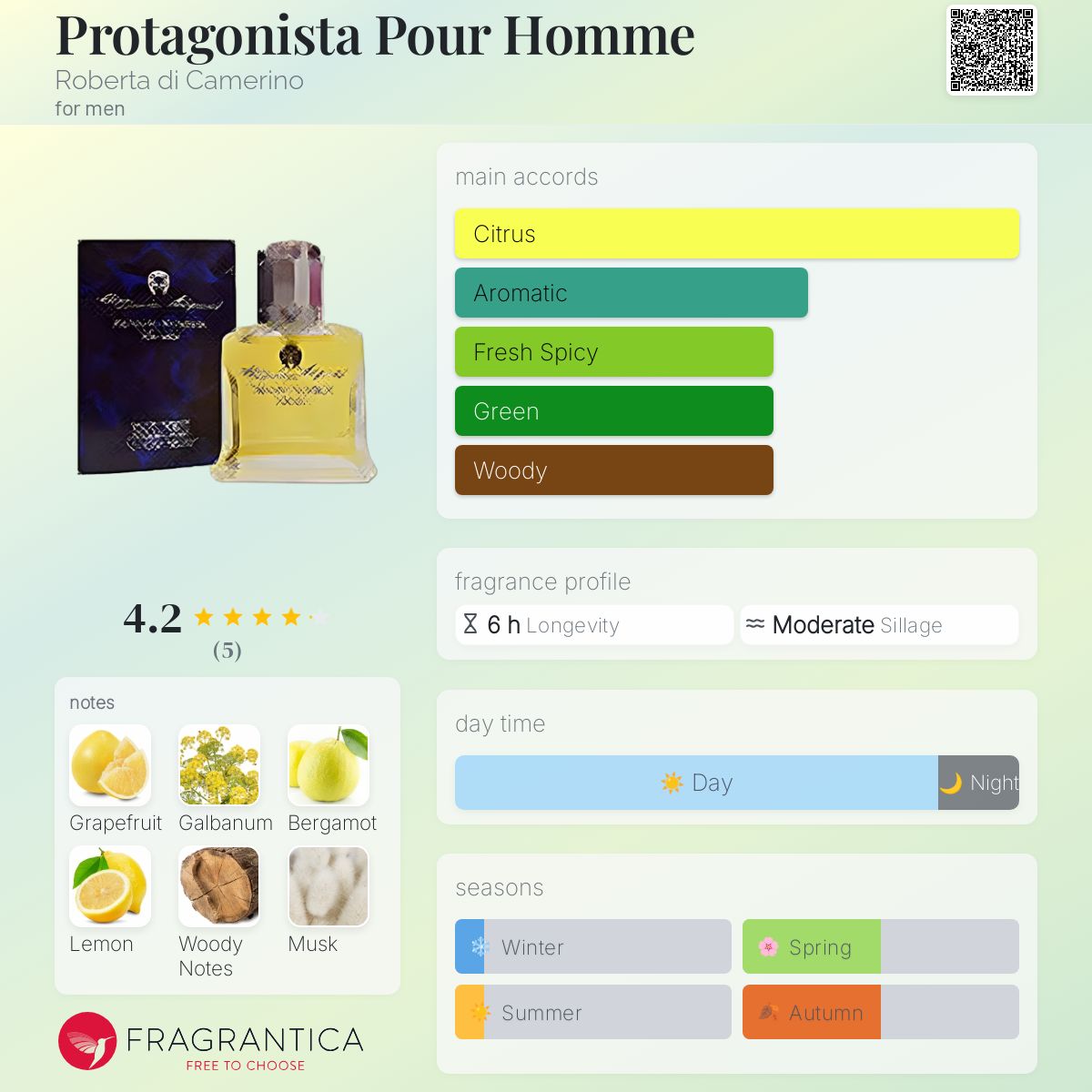 عطر ادکلن پروتاگونیستا پور هوم رابرتا دی کامرینو - Protagonista Pour Homme Roberta di Camerino - بررسی، قیمت و خرید