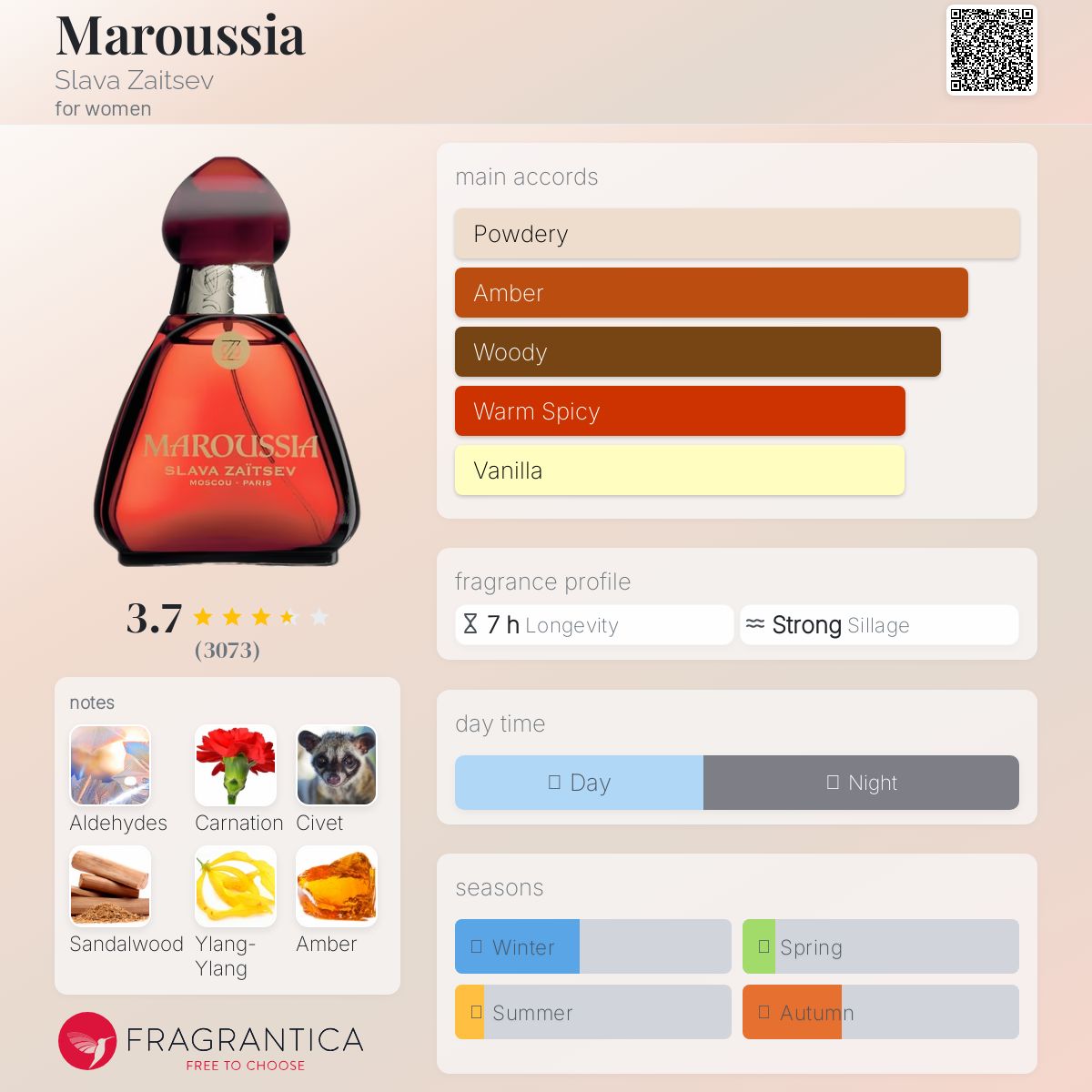 عطر ادکلن ماروسیا اسلاوا زایتسف - Maroussia Slava Zaitsev - بررسی، قیمت و خرید