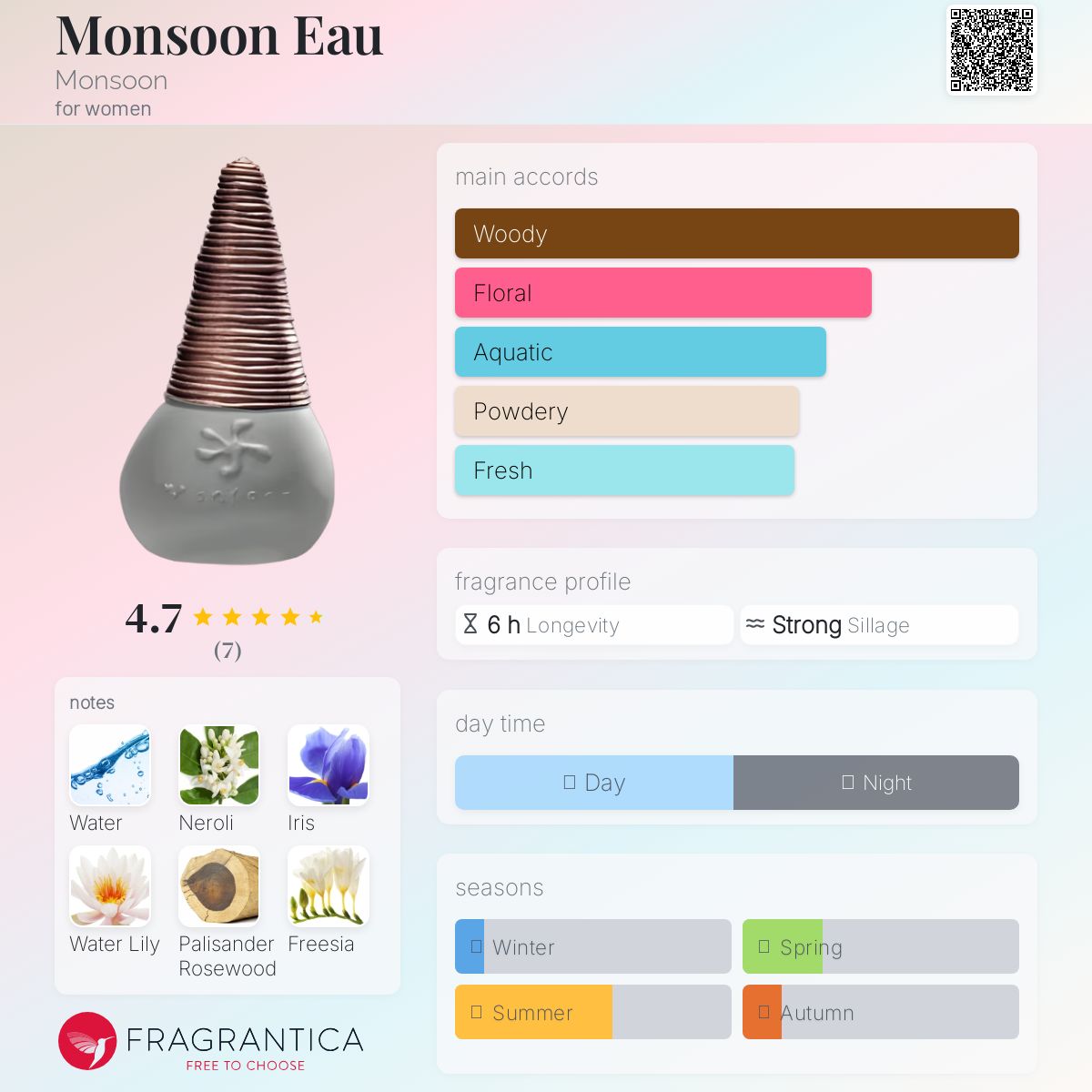 عطر ادکلن مانسون اُ مانسون - Monsoon Eau Monsoon - بررسی، قیمت و خرید