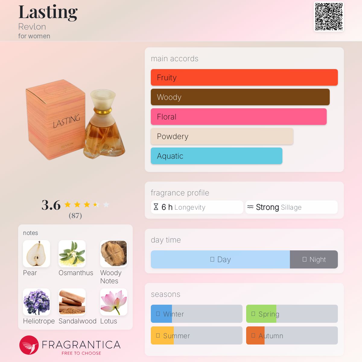 عطر ادکلن لستینگ رولون - Lasting Revlon - بررسی، قیمت و خرید