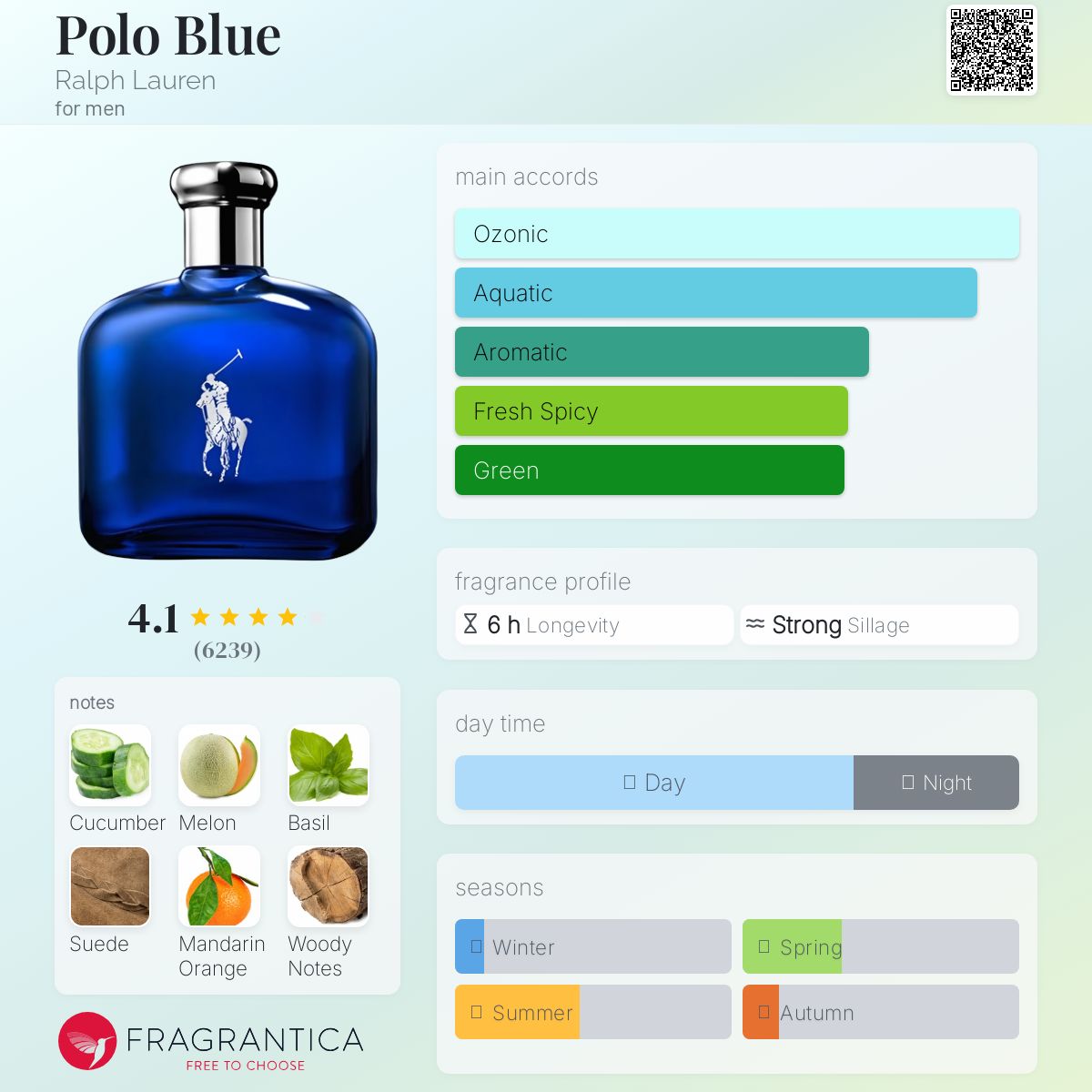 عطر ادکلن پولو بلو رالف لورن - Polo Blue Ralph Lauren - بررسی، قیمت و خرید