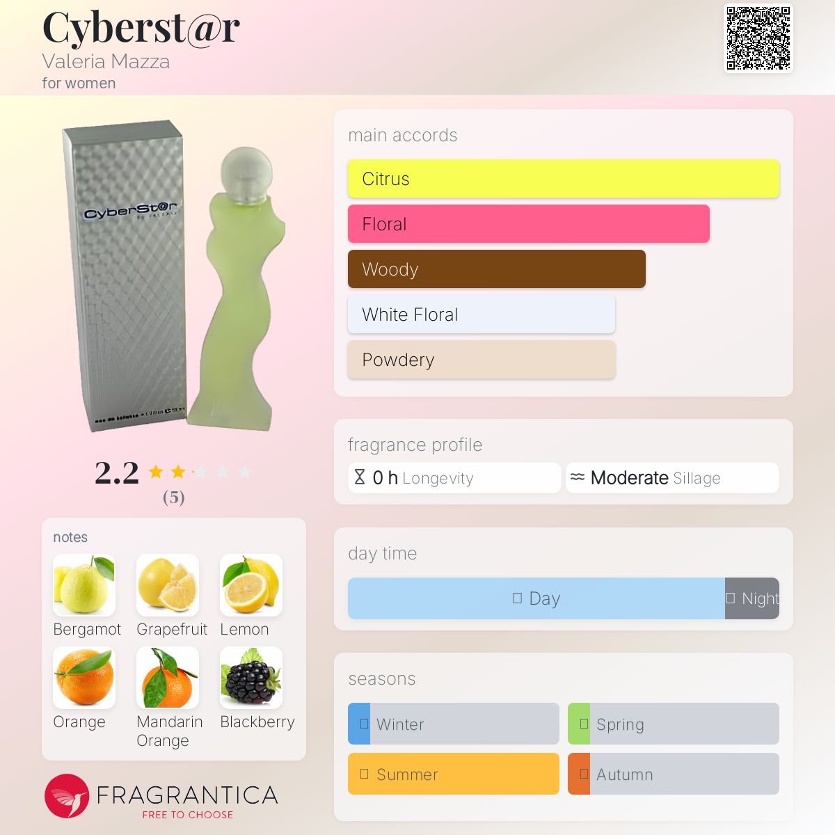 عطر ادکلن سایبرستار والریا مازا - Cyberst@r Valeria Mazza - بررسی، قیمت و خرید