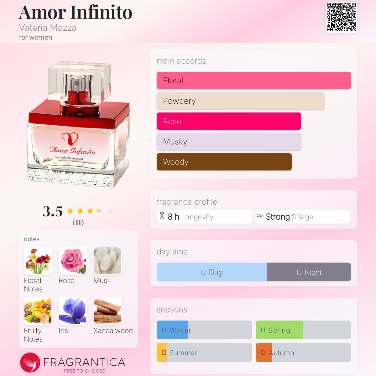 عطر ادکلن آمور اینفینیتو والریا مازا - Amor Infinito Valeria Mazza - بررسی، قیمت و خرید
