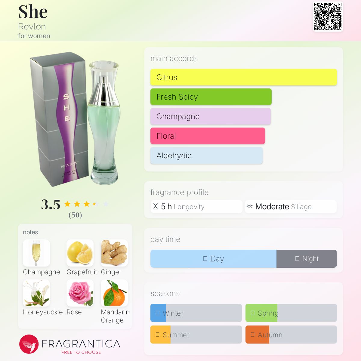 عطر ادکلن شی روِلُن - She Revlon - بررسی، قیمت و خرید