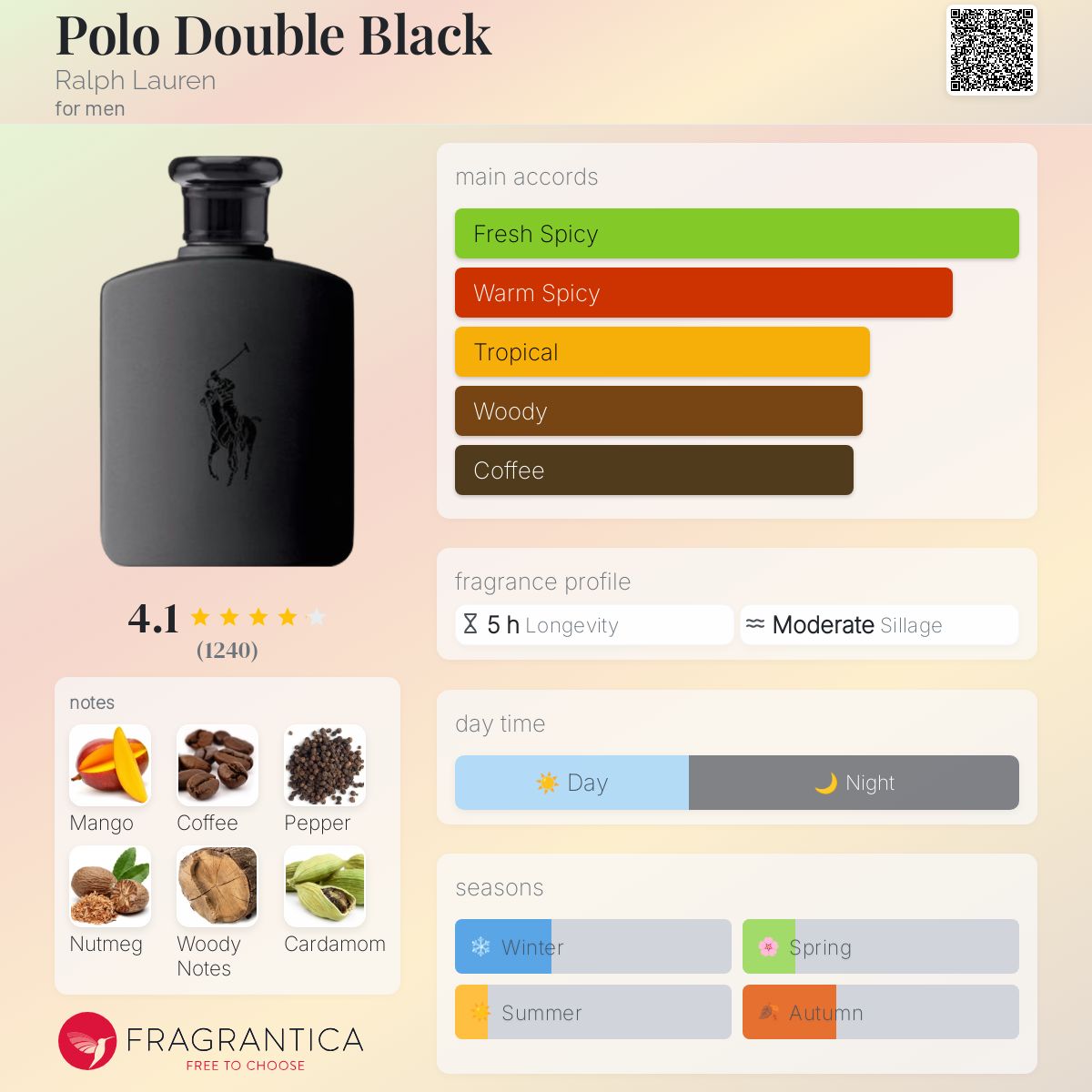 عطر ادکلن پولو دابل بلک رالف لورن - Polo Double Black Ralph Lauren - بررسی، قیمت و خرید