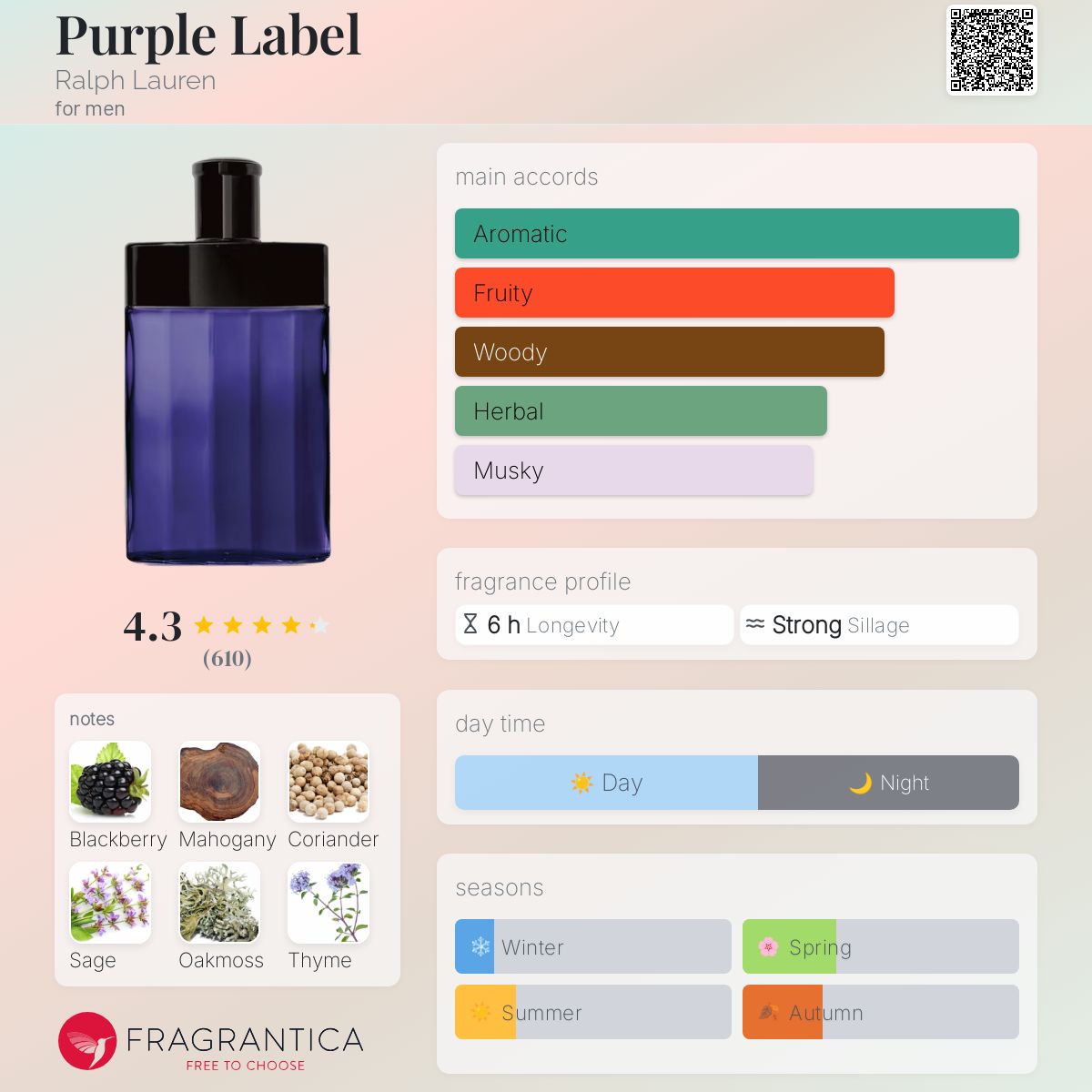 عطر ادکلن پرپل لیبل رالف لورن - Purple Label Ralph Lauren - بررسی، قیمت و خرید