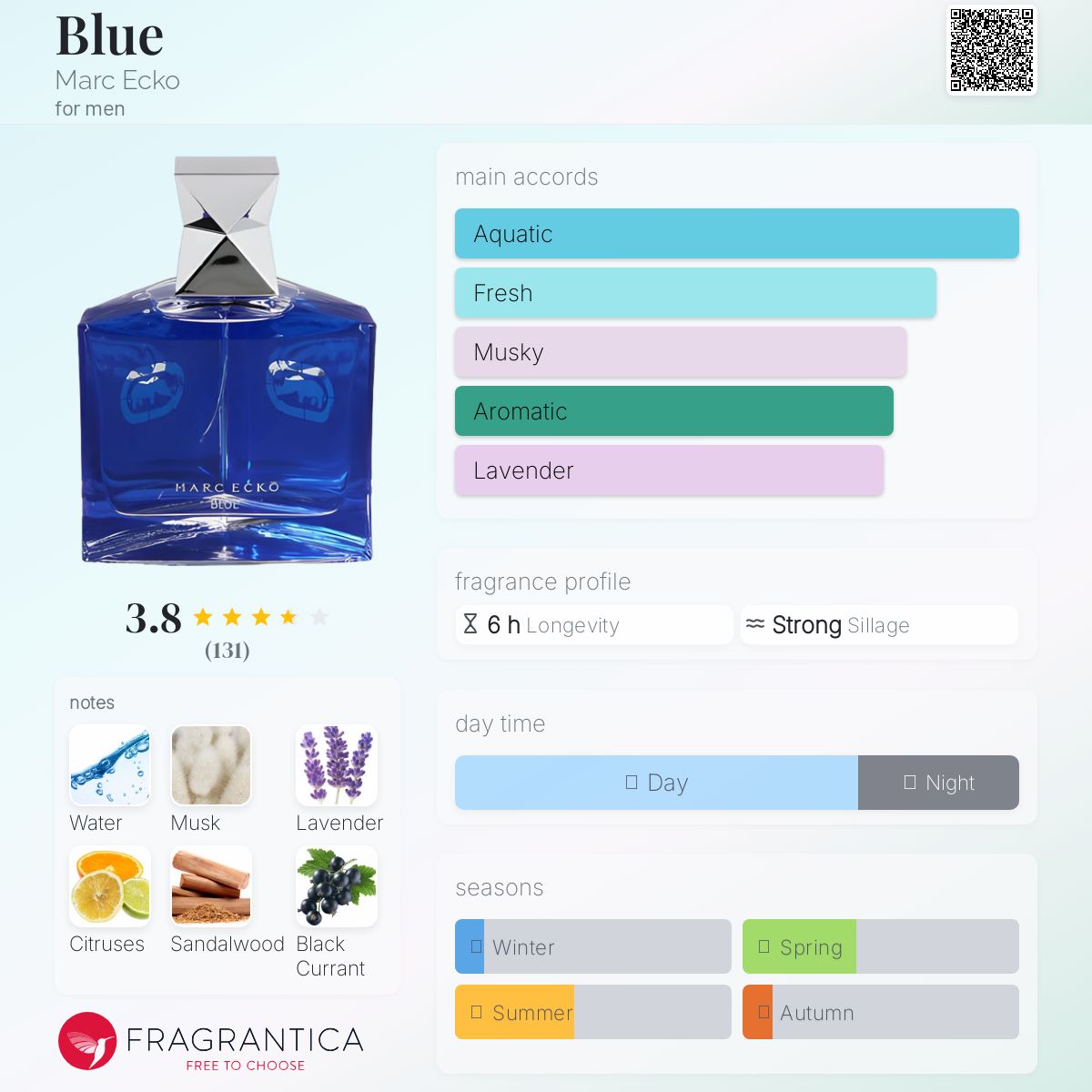 عطر ادکلن بلو مارک اکو - Blue Marc Ecko - بررسی، قیمت و خرید